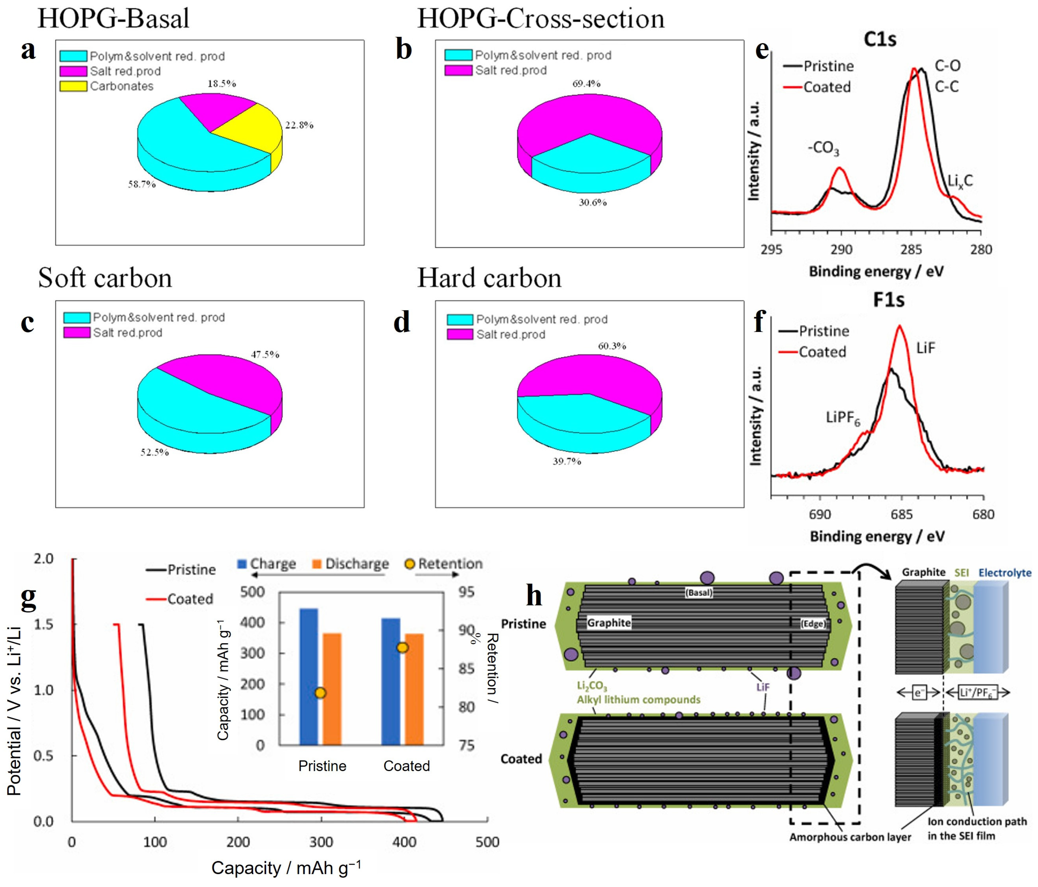 Batteries 09 00226 g003