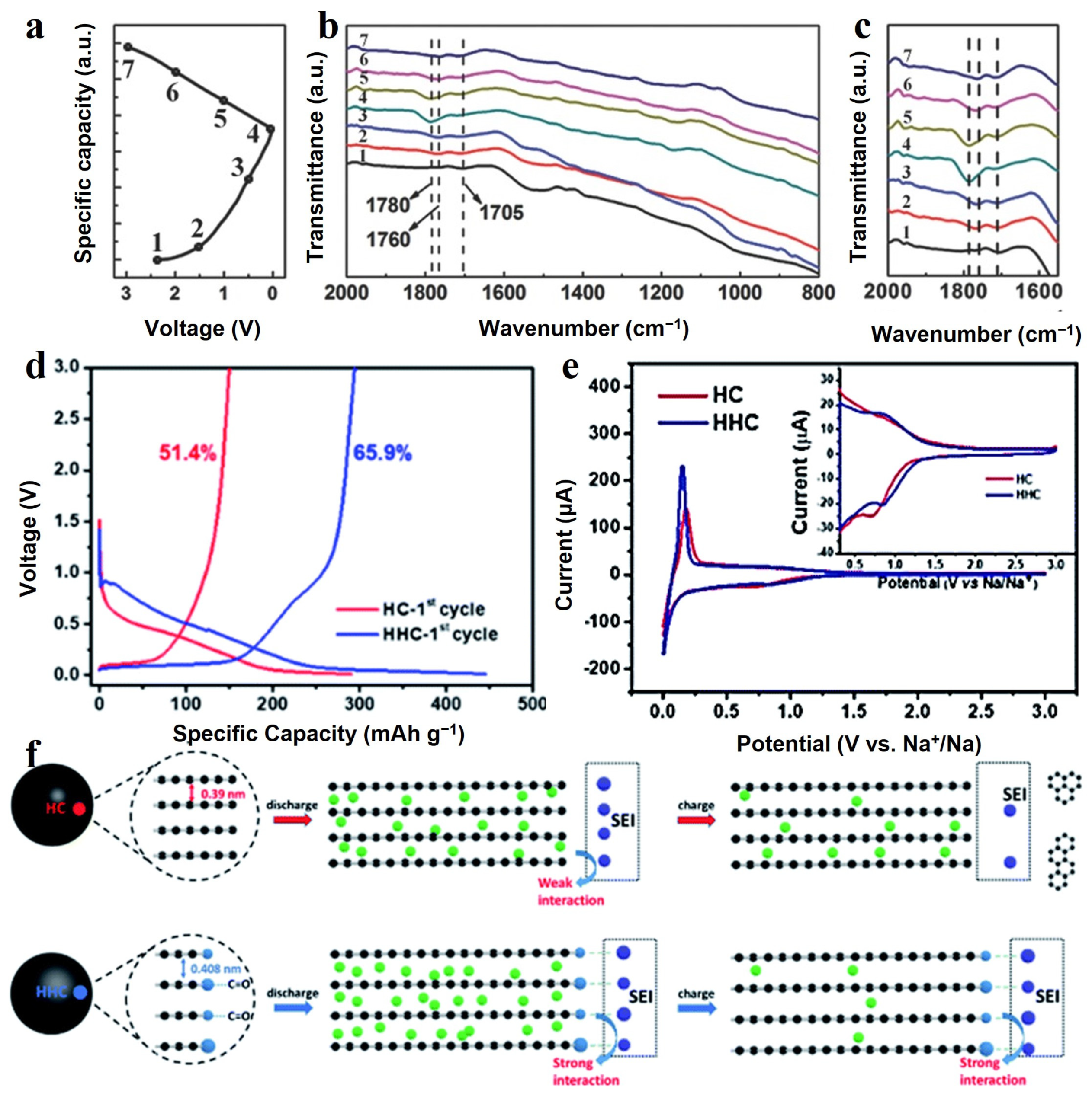 Batteries 09 00226 g004