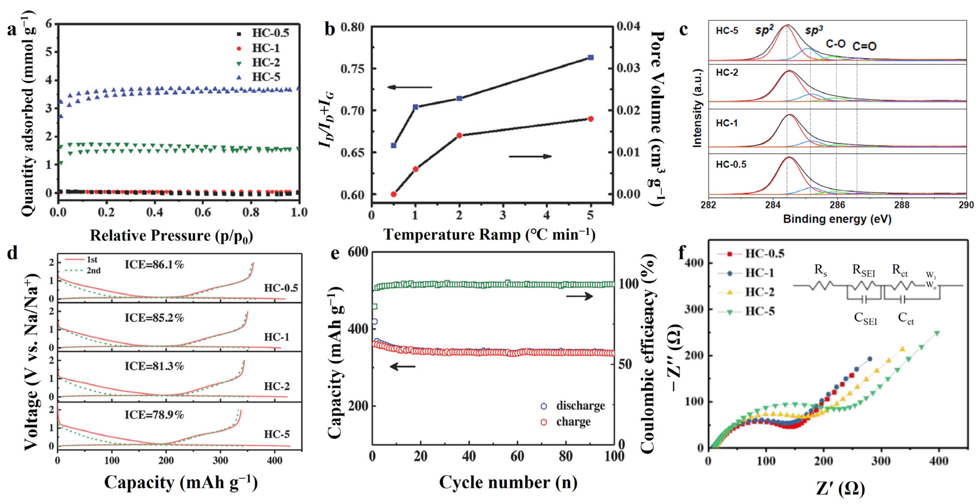 Batteries 09 00226 g006