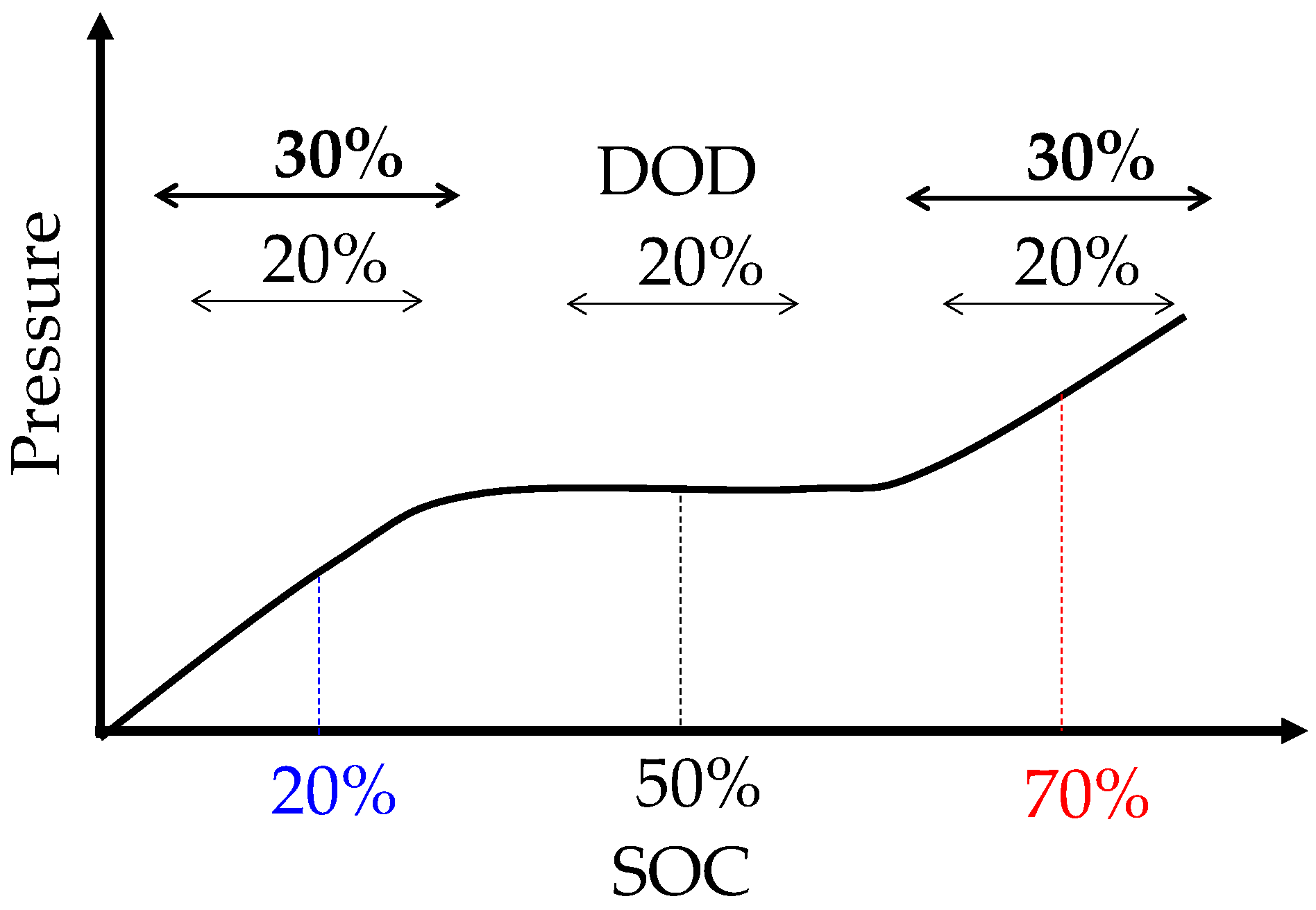 Batteries 09 00230 g002