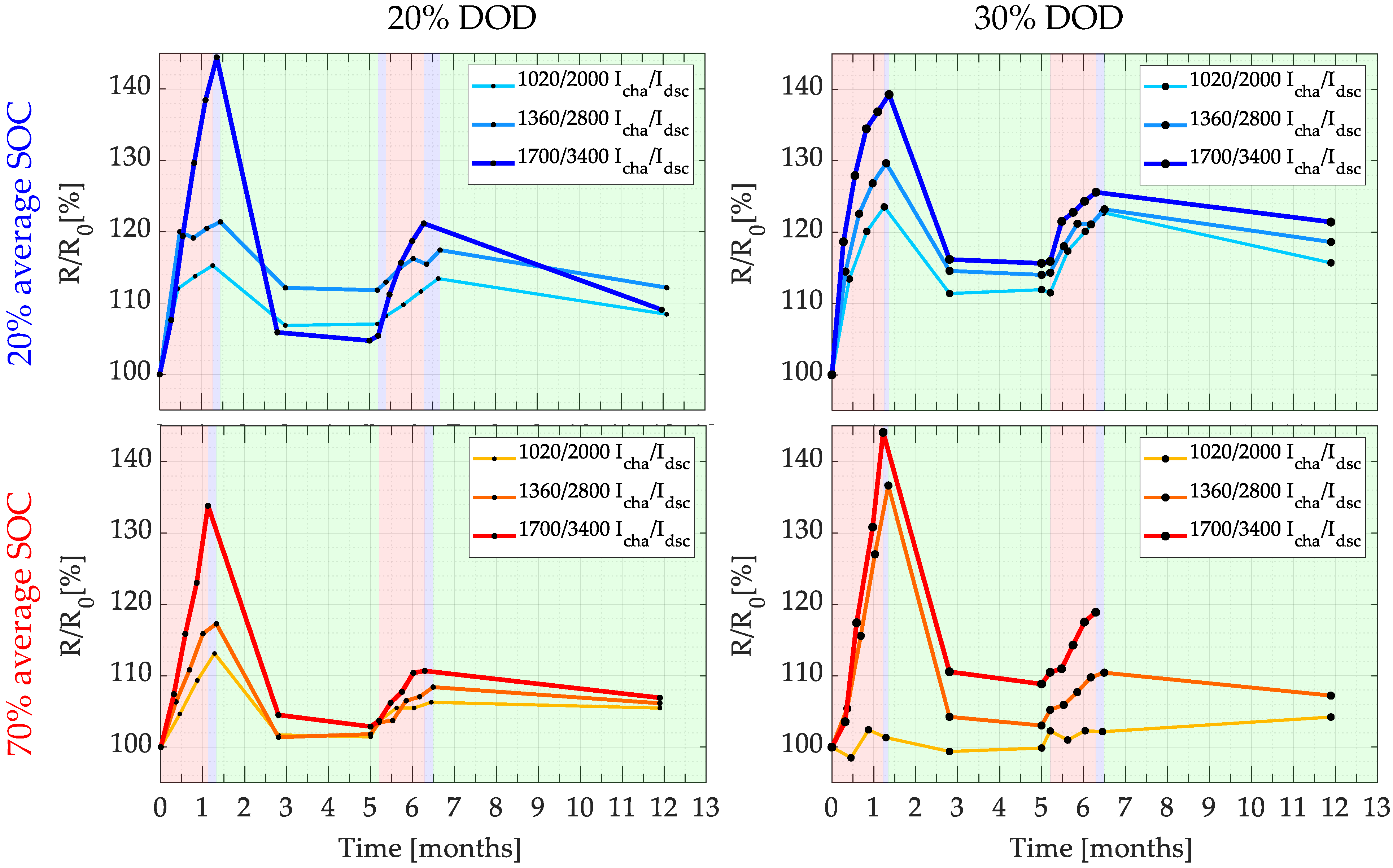 Batteries 09 00230 g005