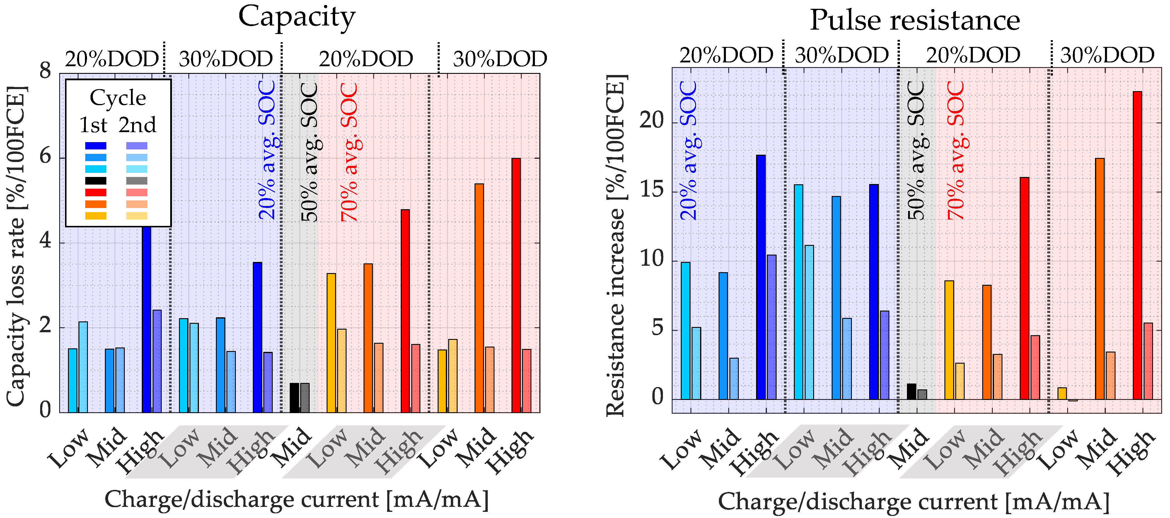 Batteries 09 00230 g006