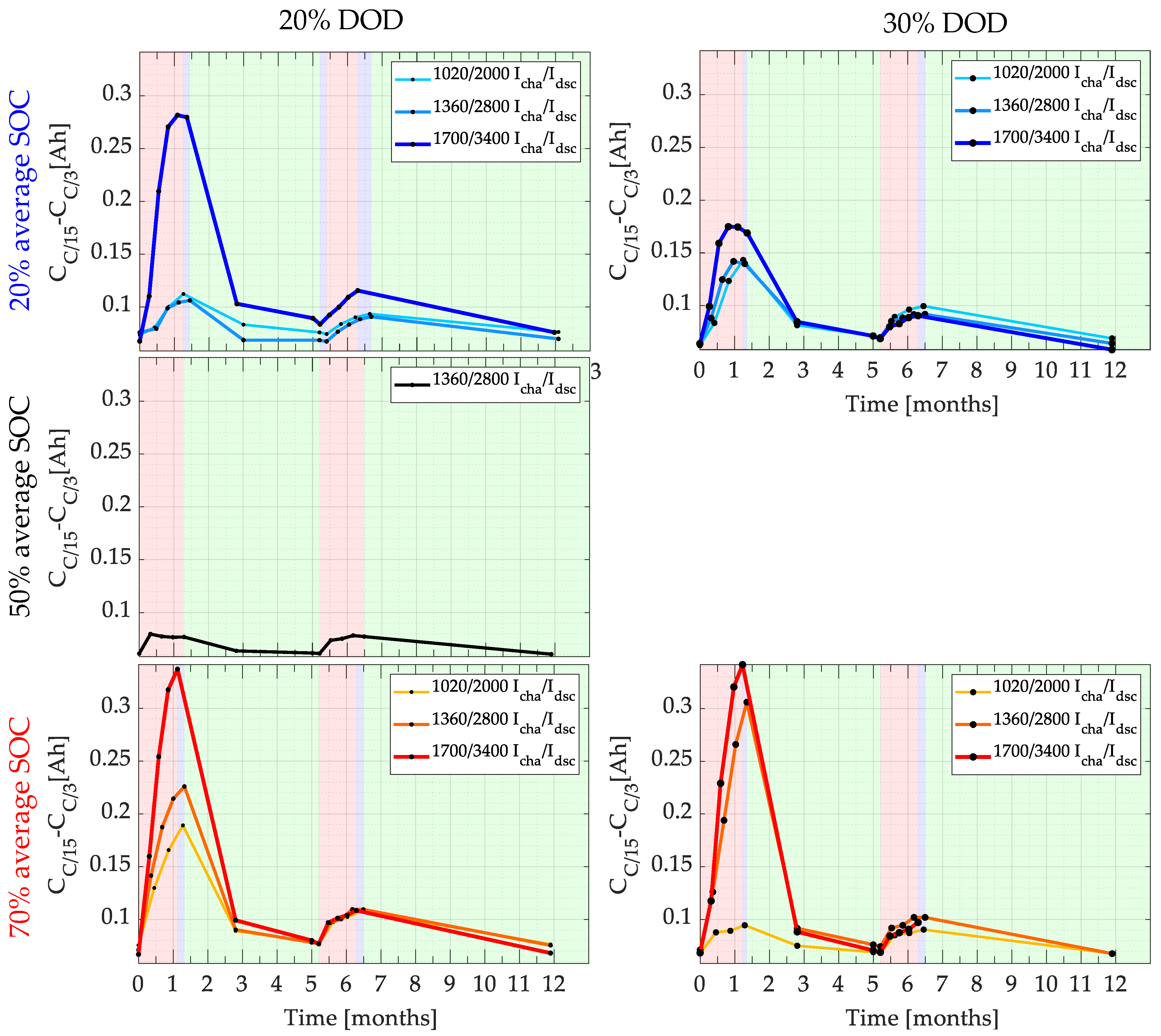 Batteries 09 00230 g009