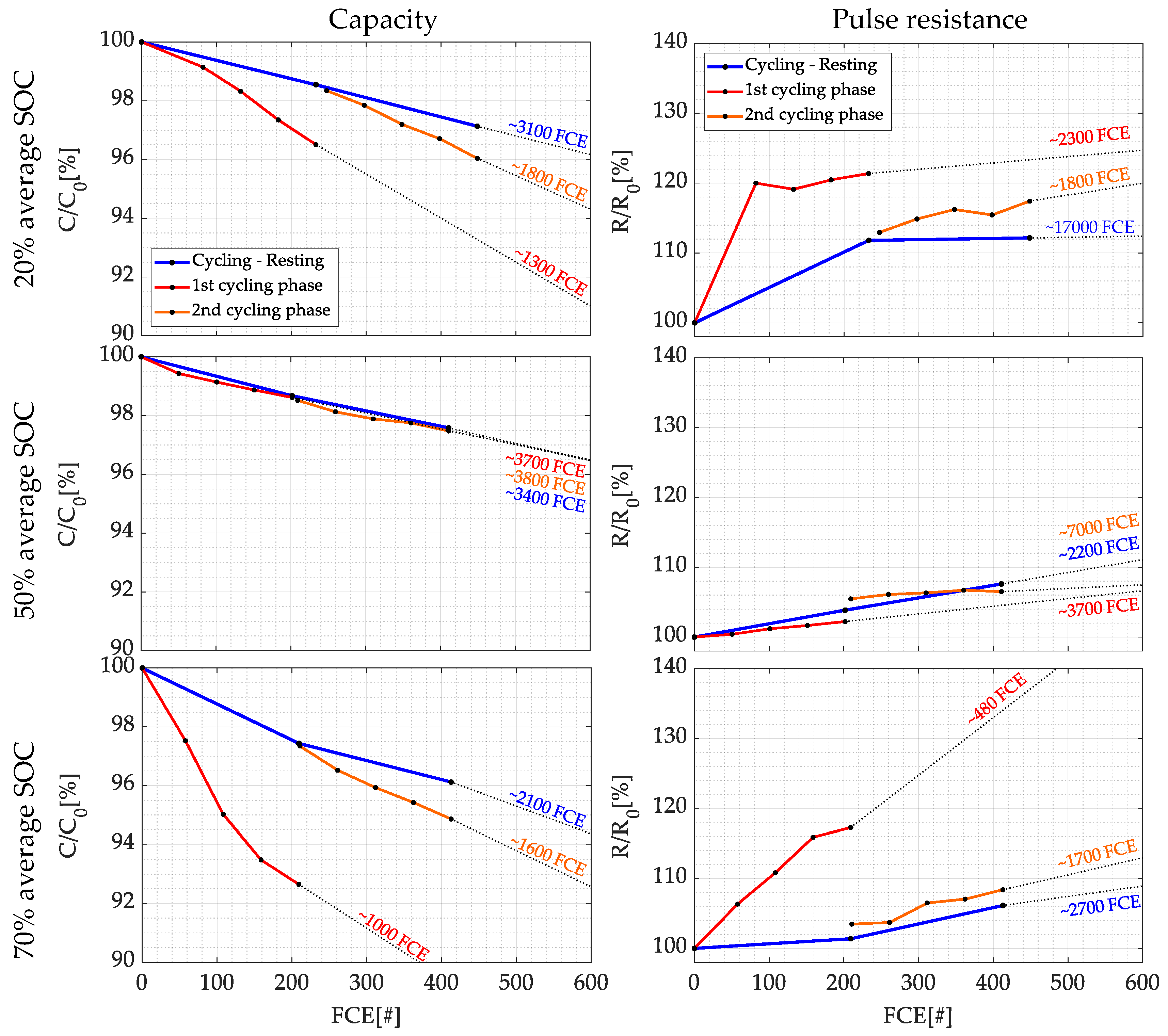 Batteries 09 00230 g010