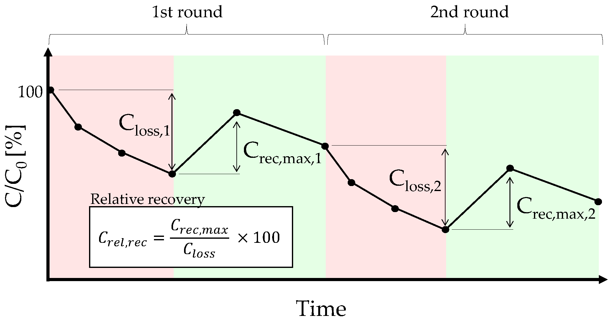 Batteries 09 00230 g0a1