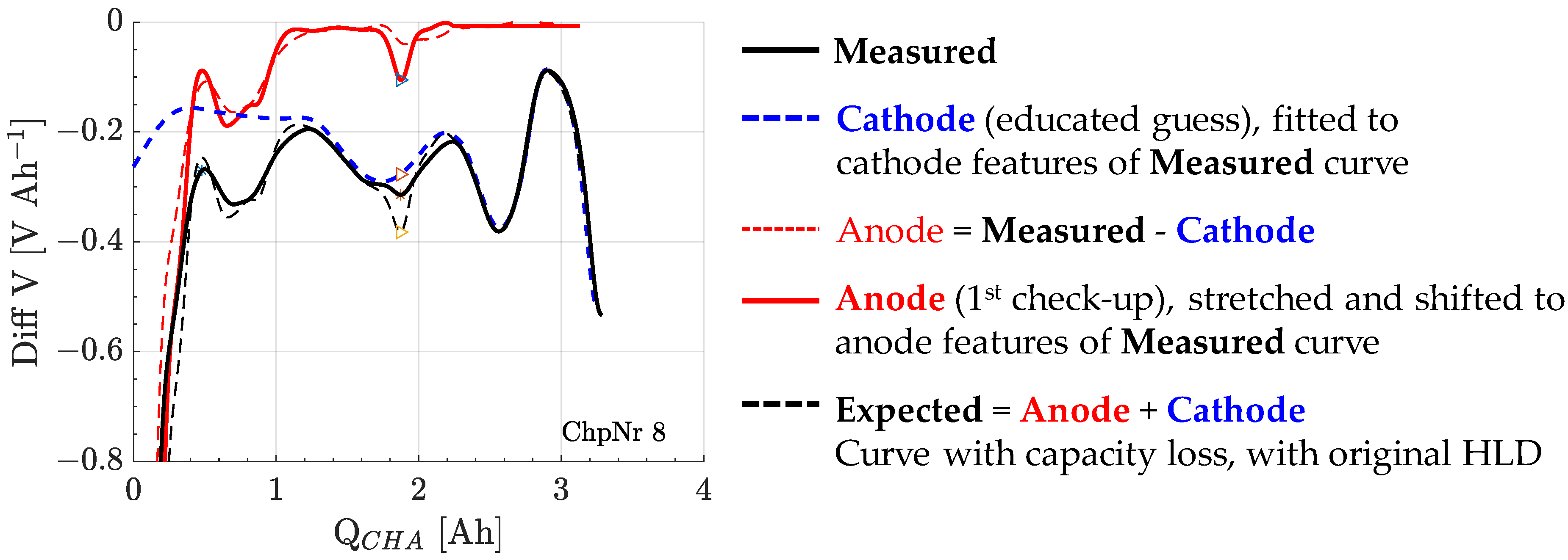 Batteries 09 00230 g0a2