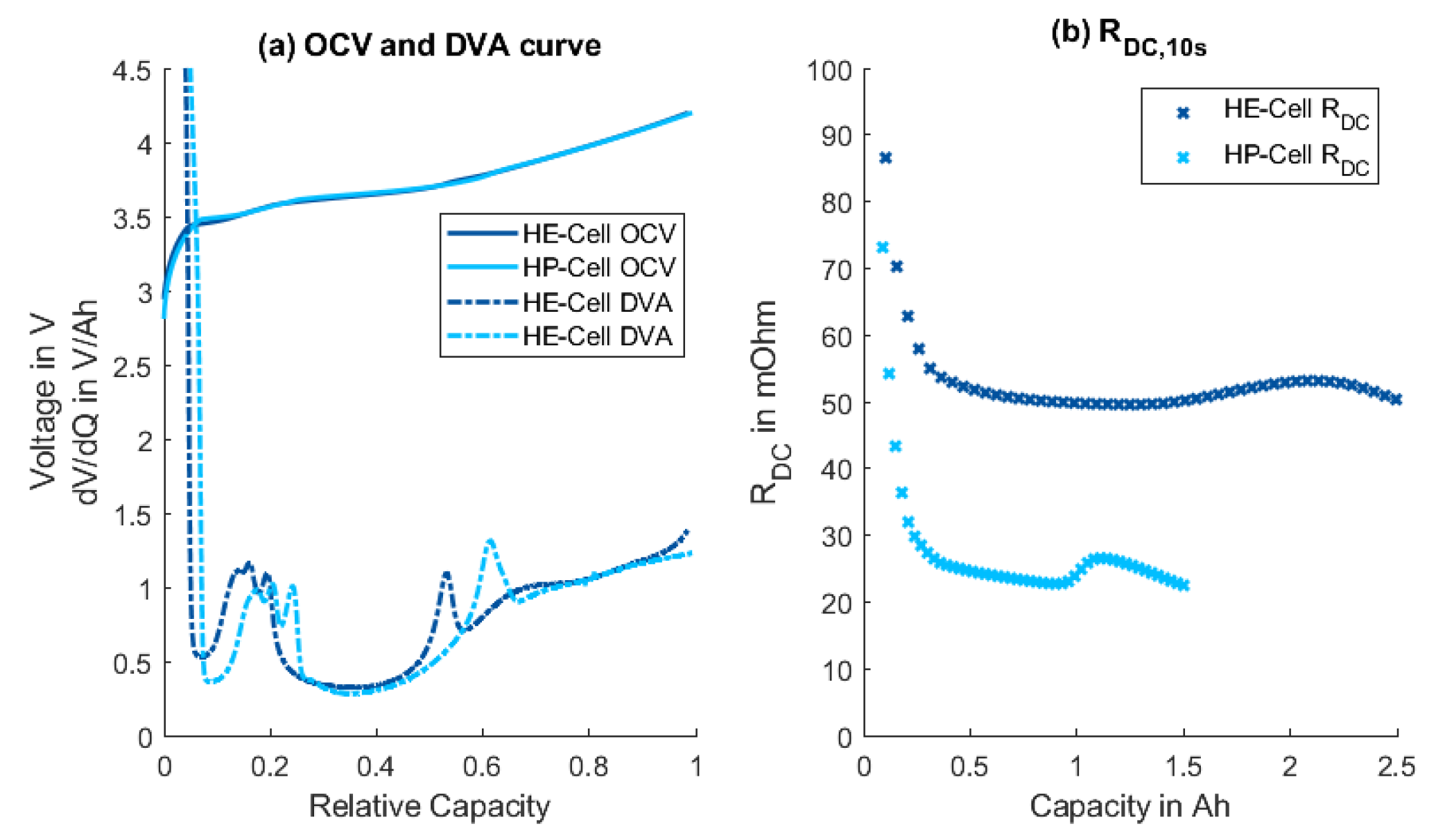 Batteries 09 00232 g001