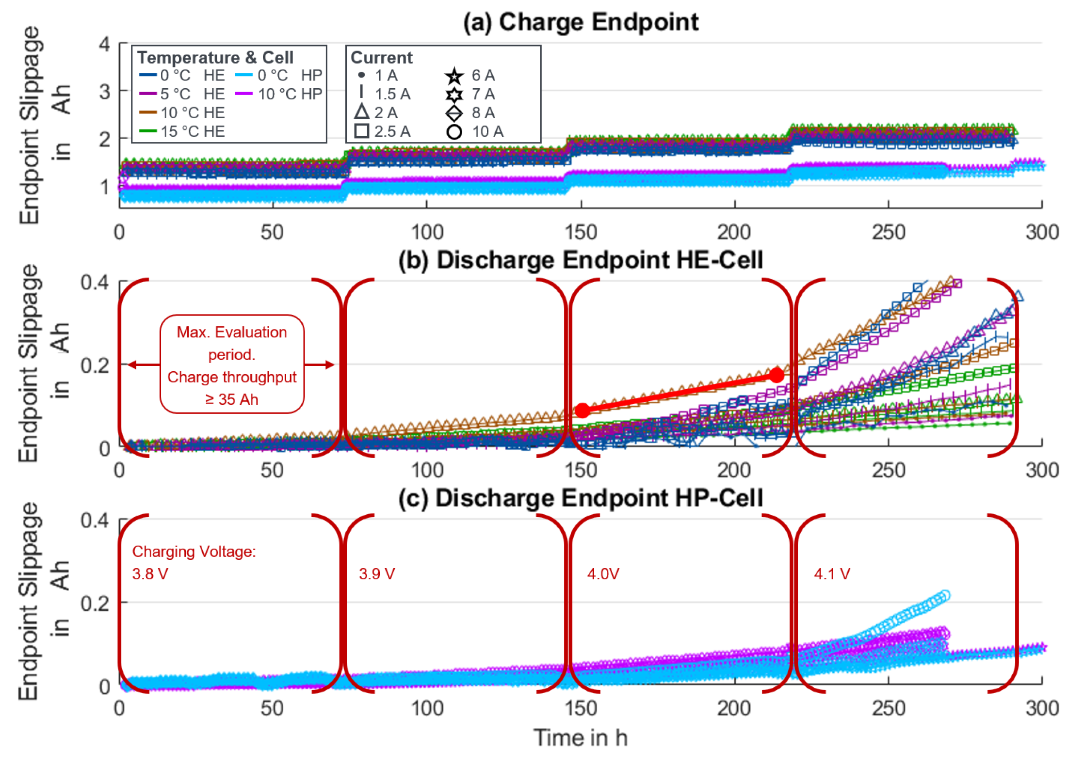 Batteries 09 00232 g004