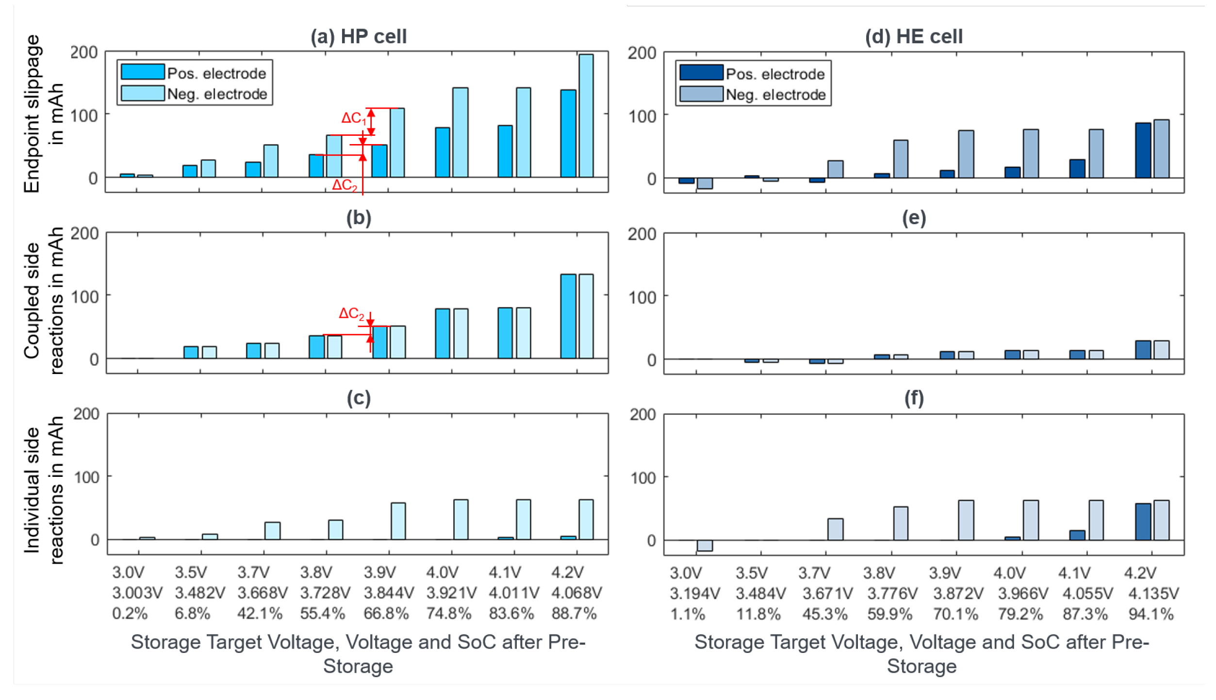 Batteries 09 00232 g006