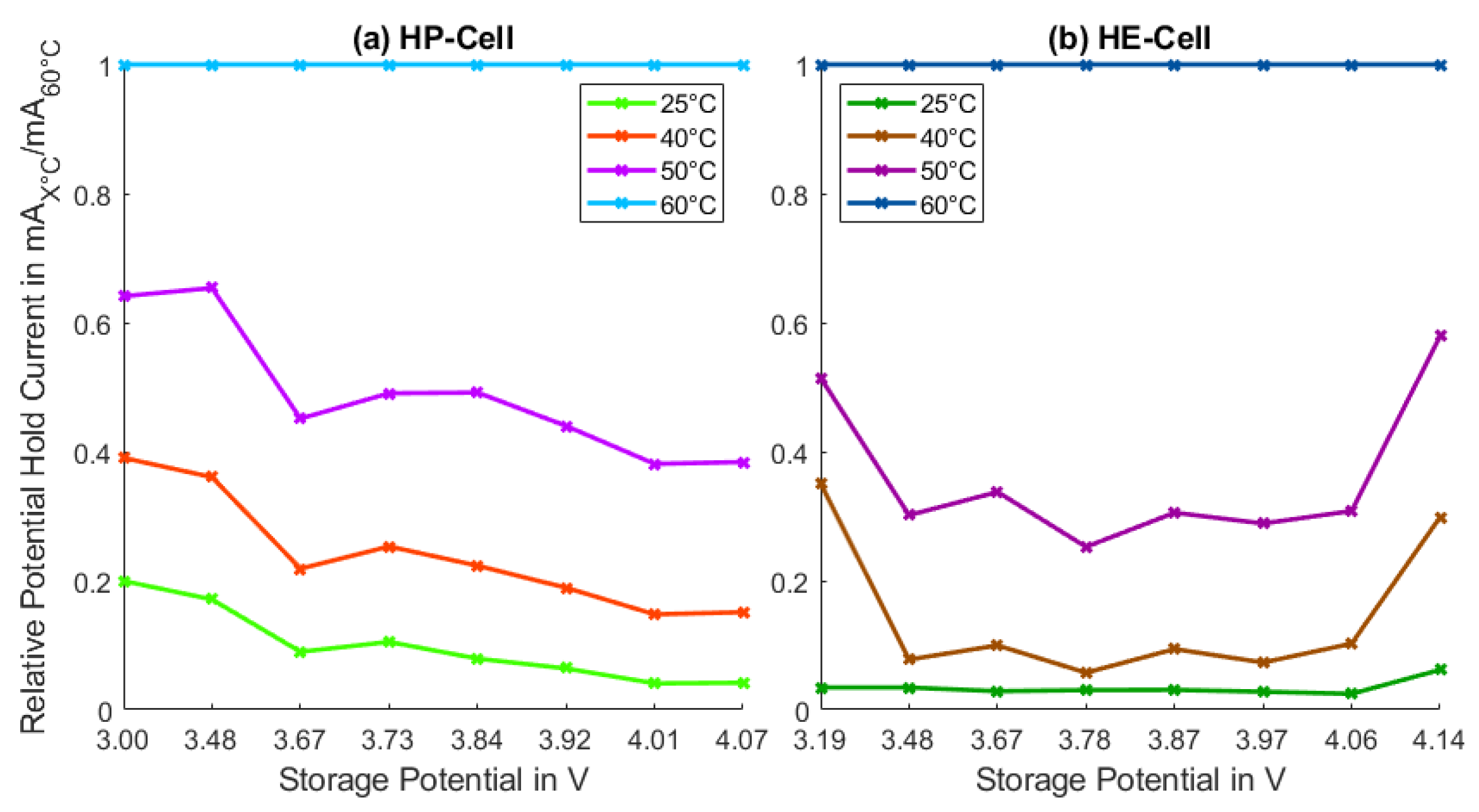 Batteries 09 00232 g007