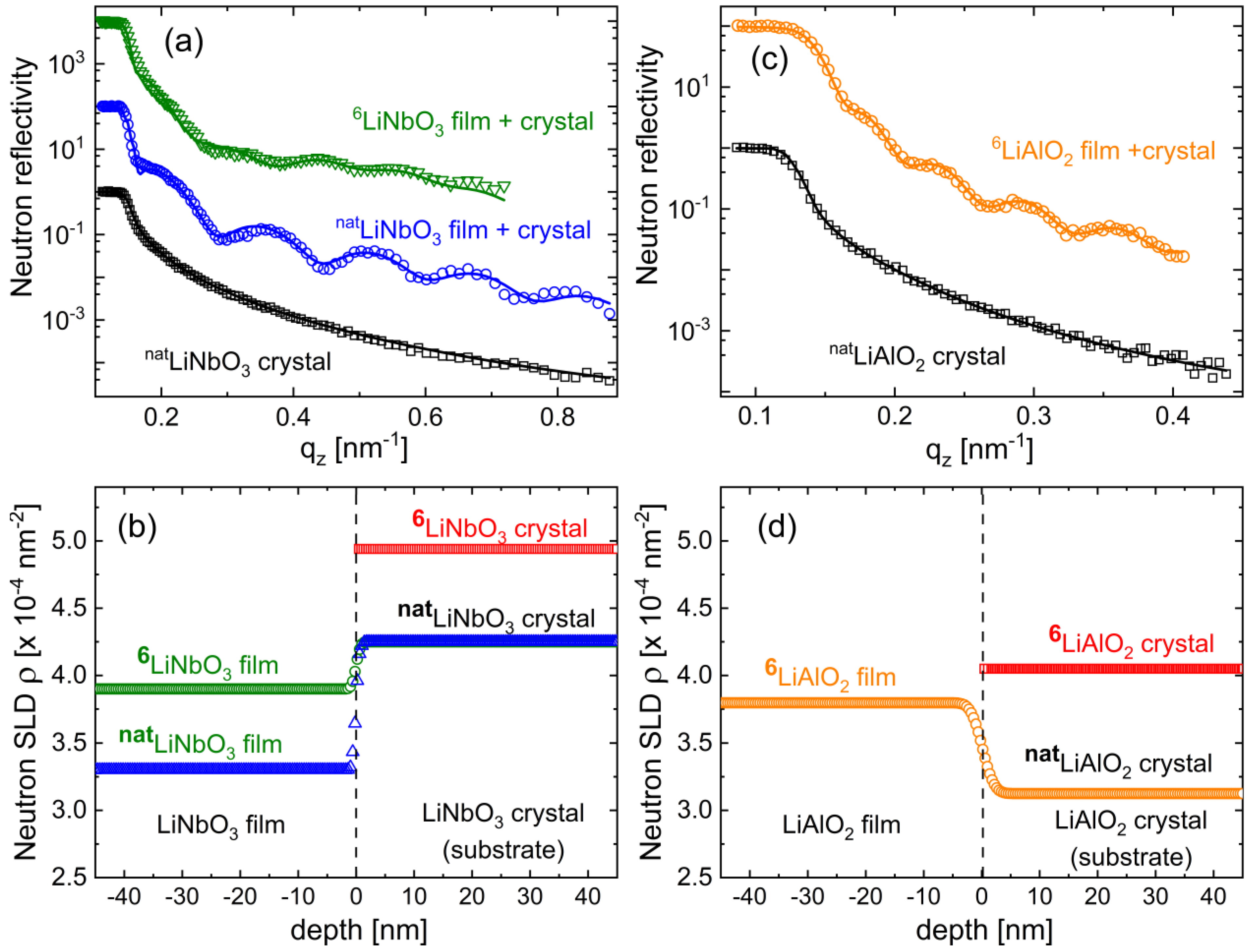 Batteries 09 00244 g003 Batteries 09 00244 g003