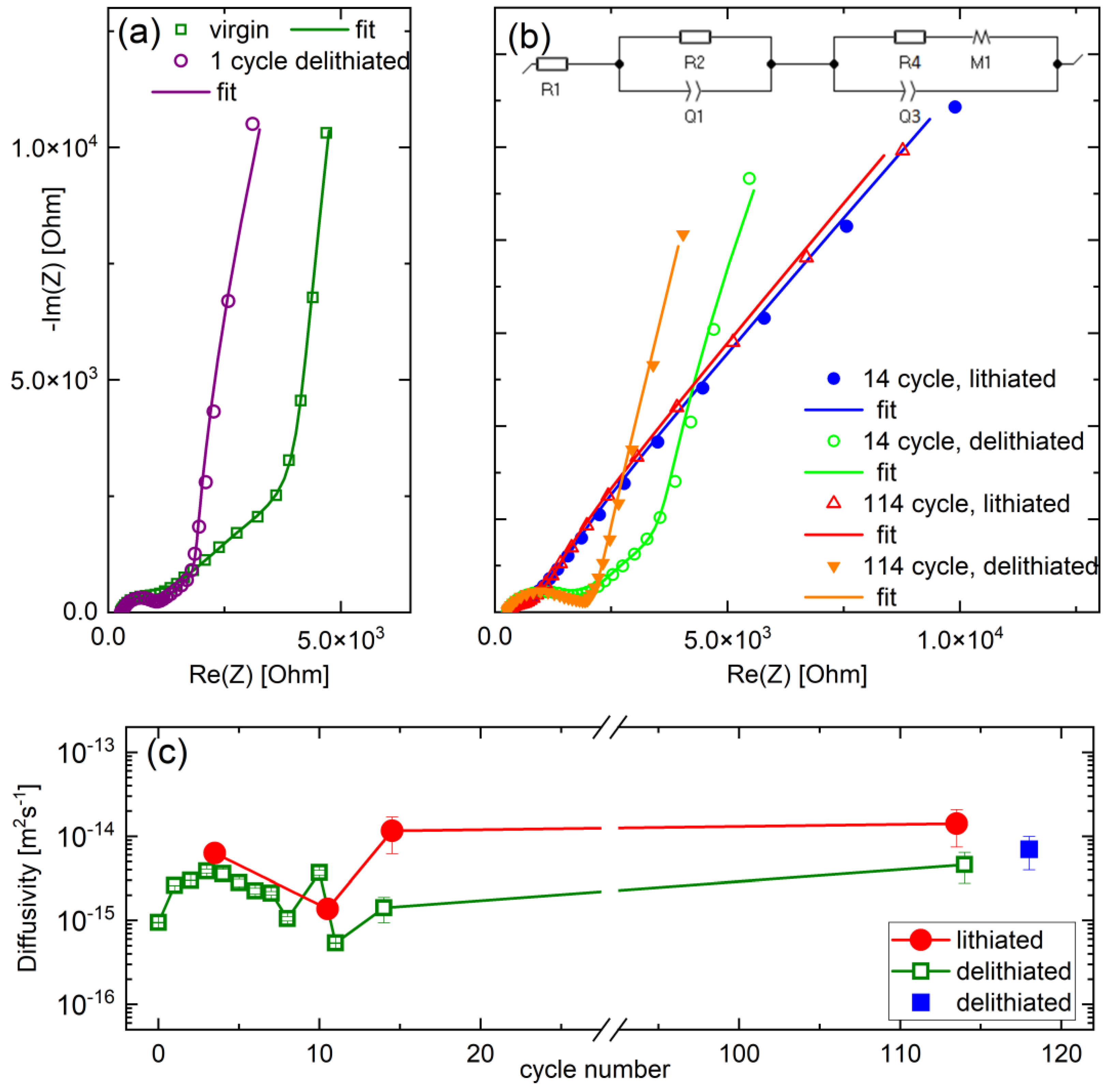 Batteries 09 00244 g007 Batteries 09 00244 g007