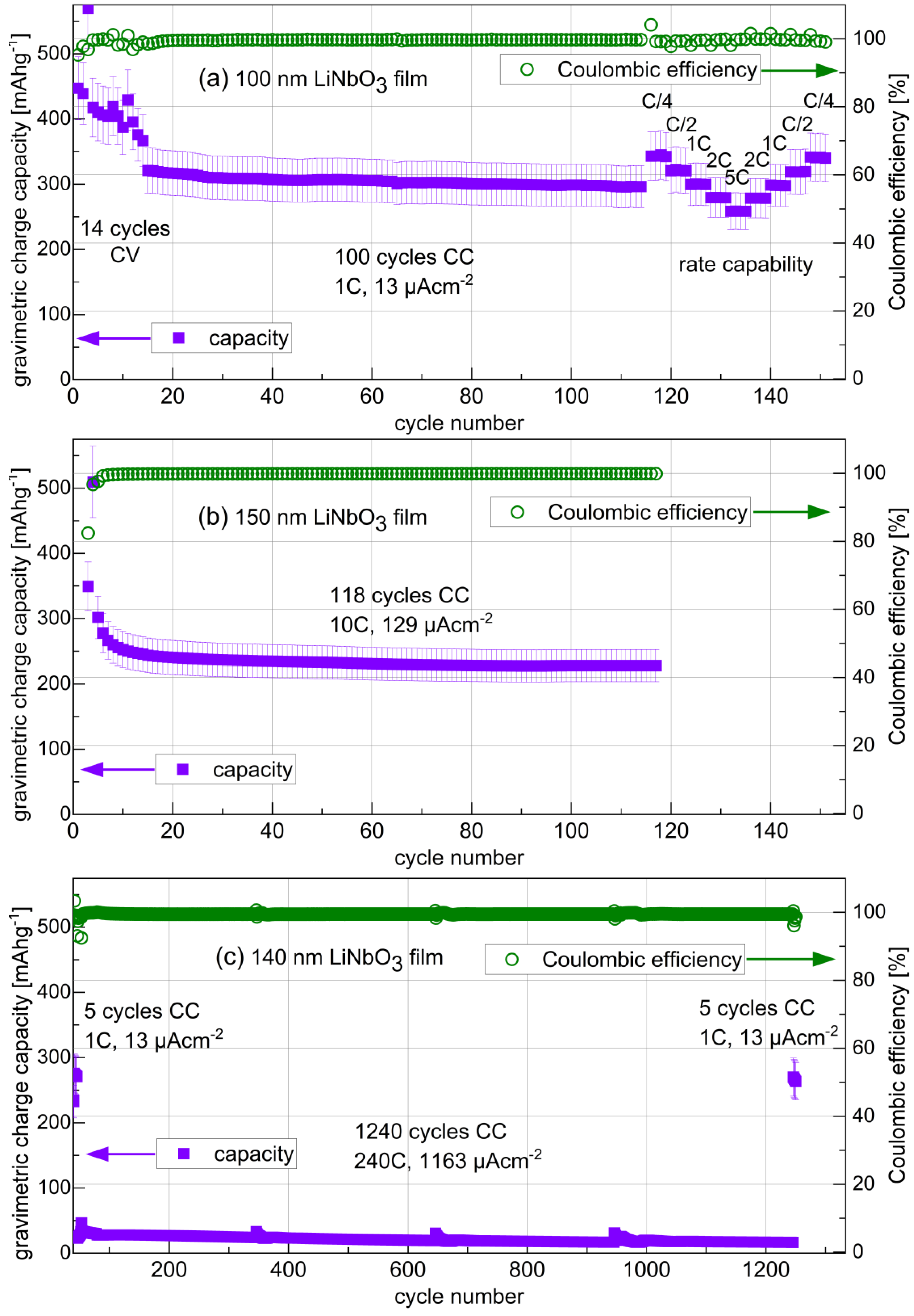 Batteries 09 00244 g008 Batteries 09 00244 g008