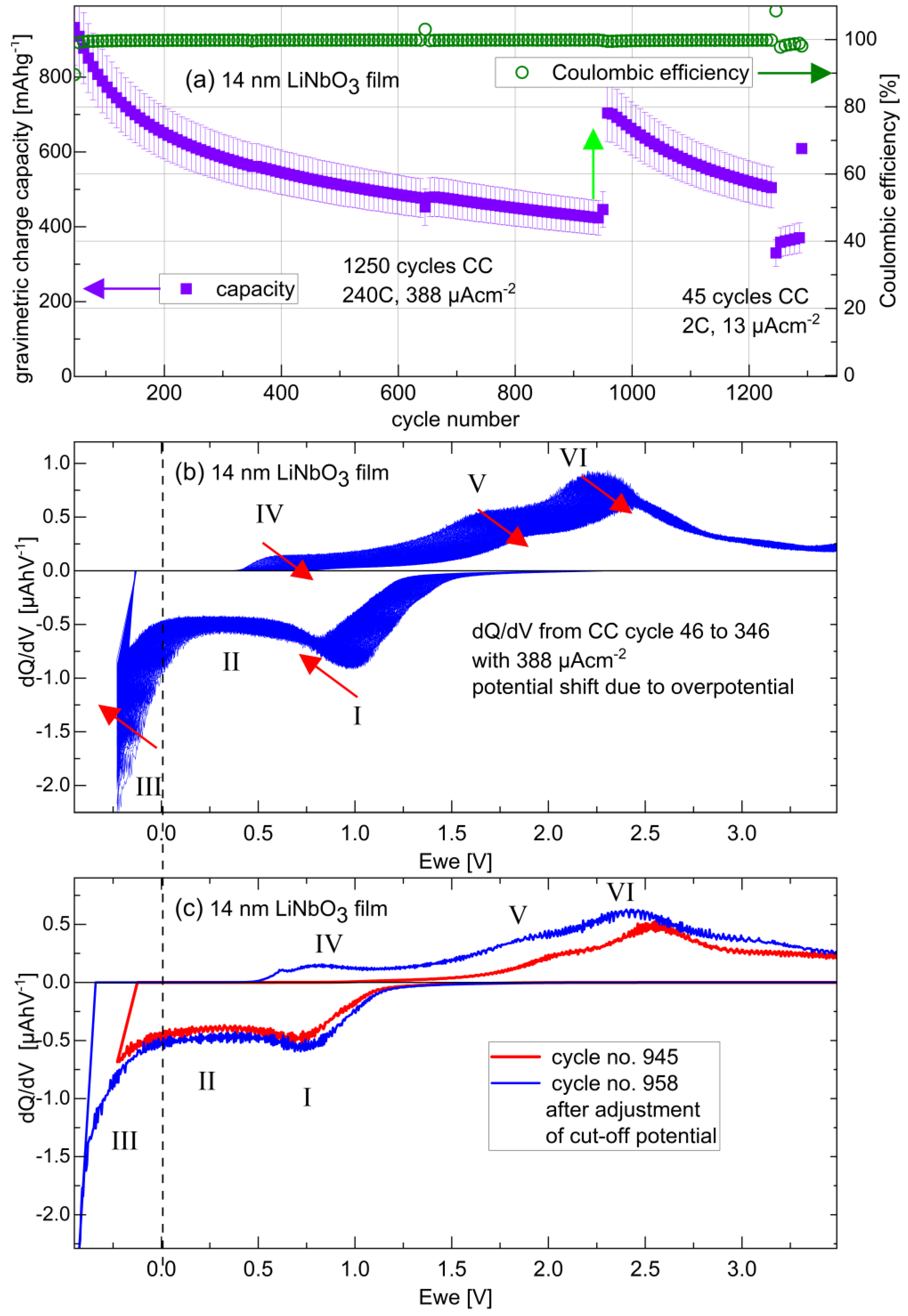 Batteries 09 00244 g009 Batteries 09 00244 g009