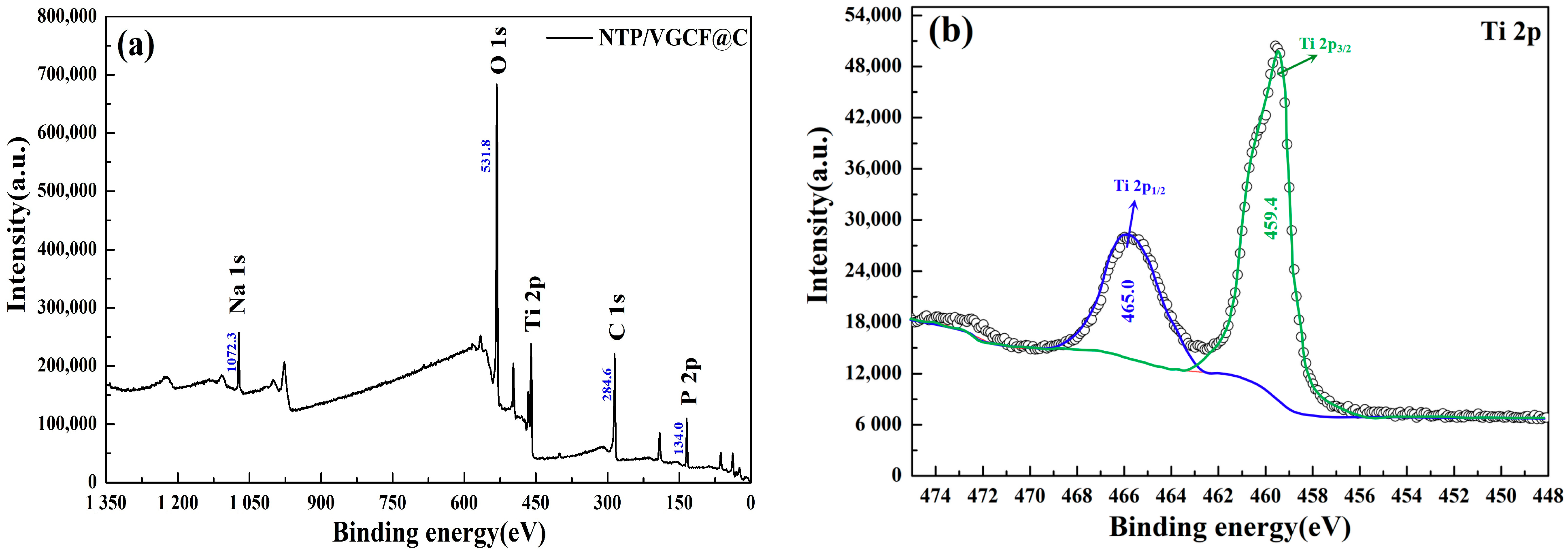 Batteries 09 00265 g003