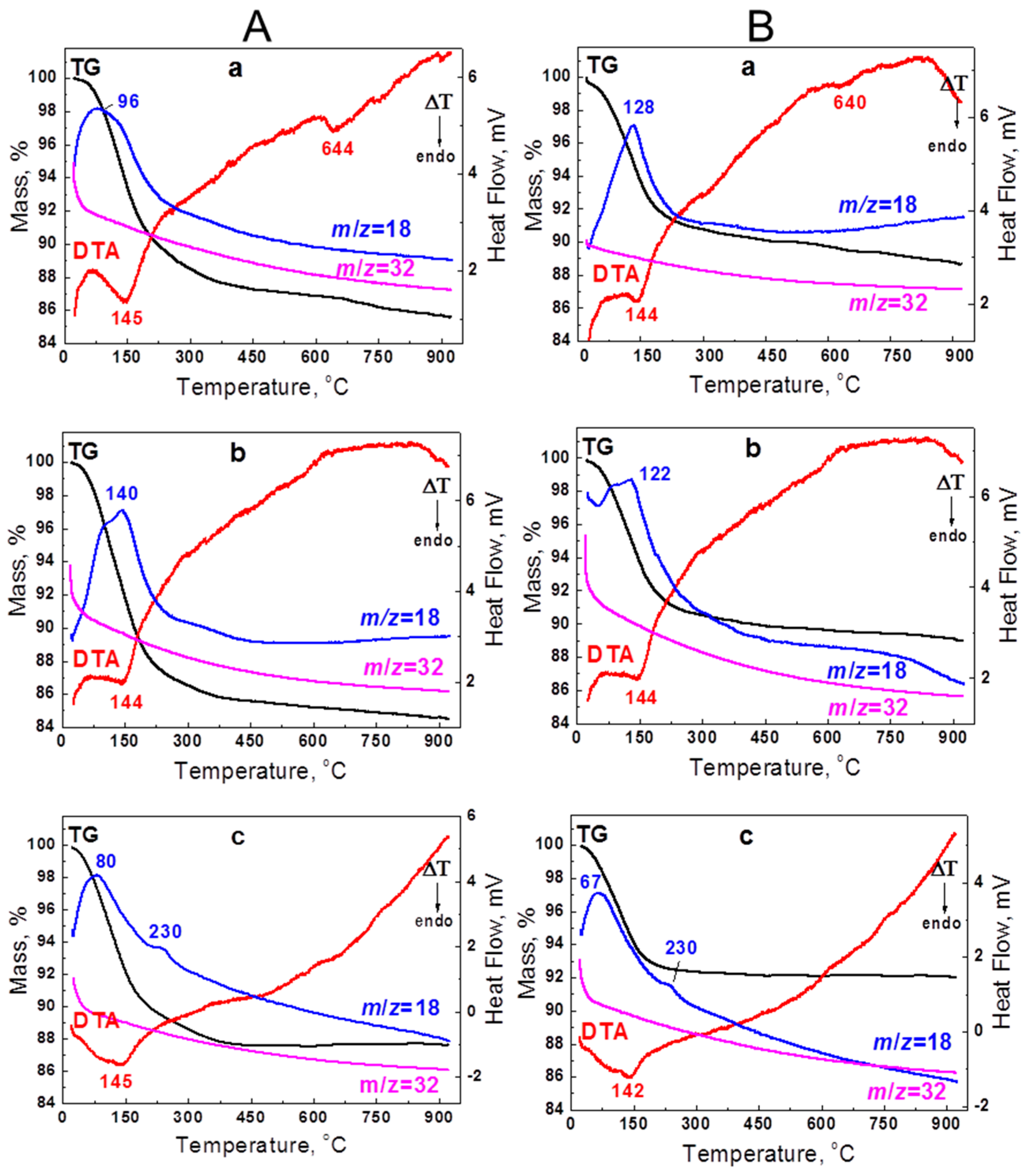 Batteries 09 00271 g002