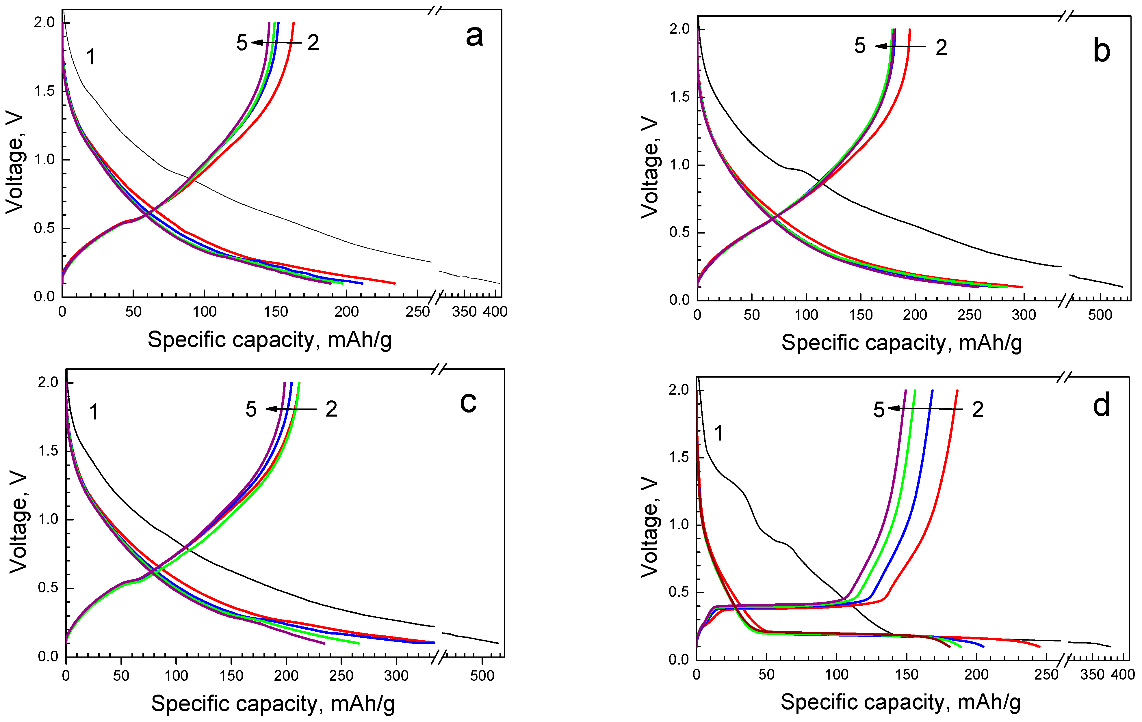 Batteries 09 00271 g007