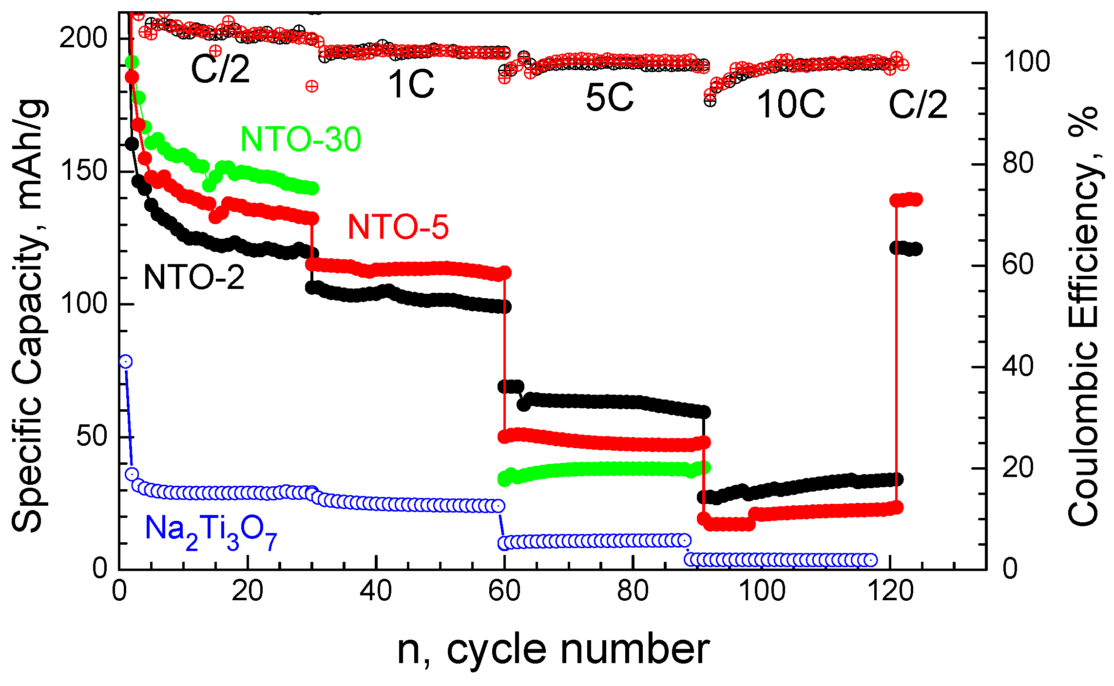 Batteries 09 00271 g008