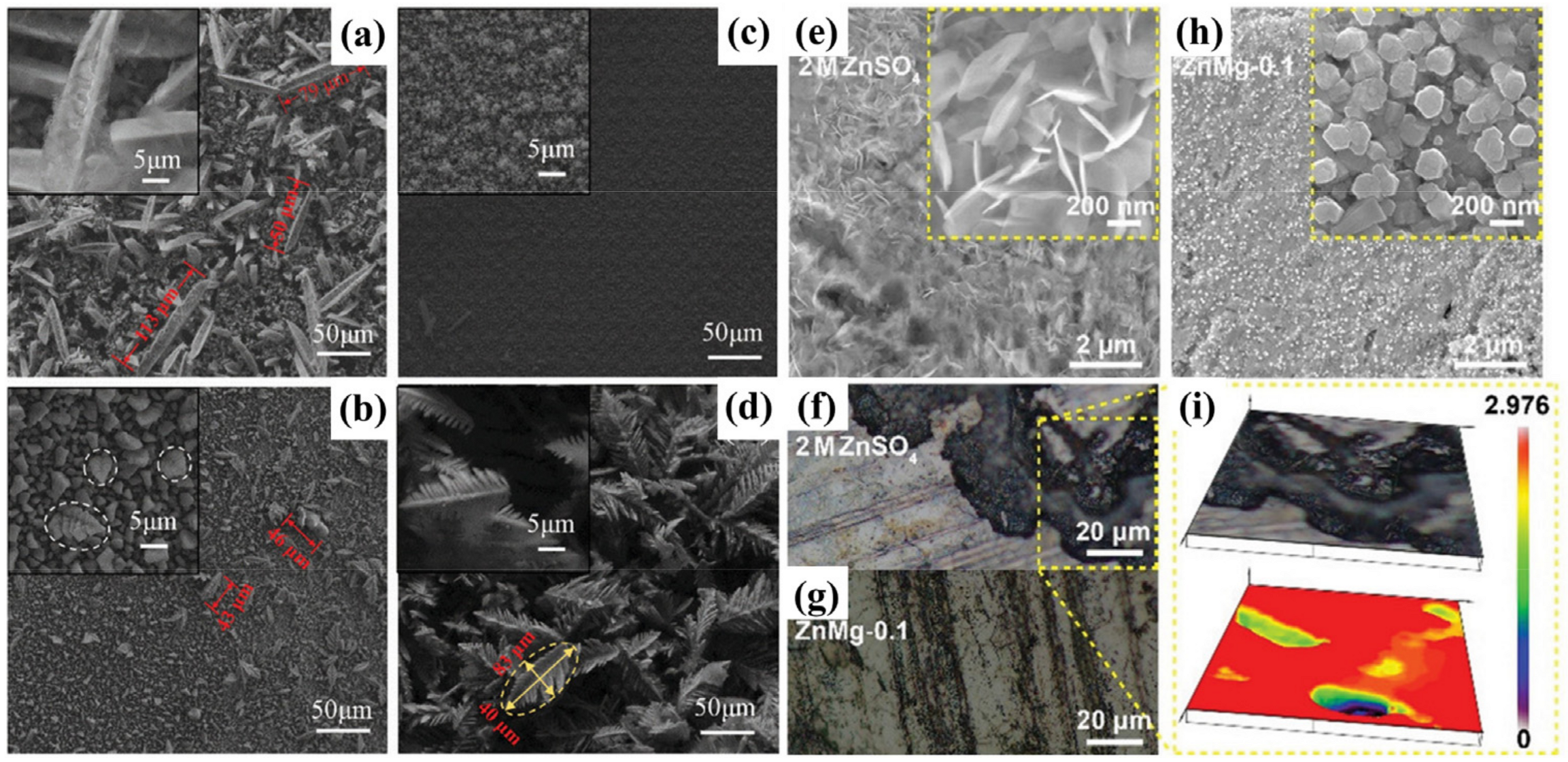 Batteries 09 00284 g001