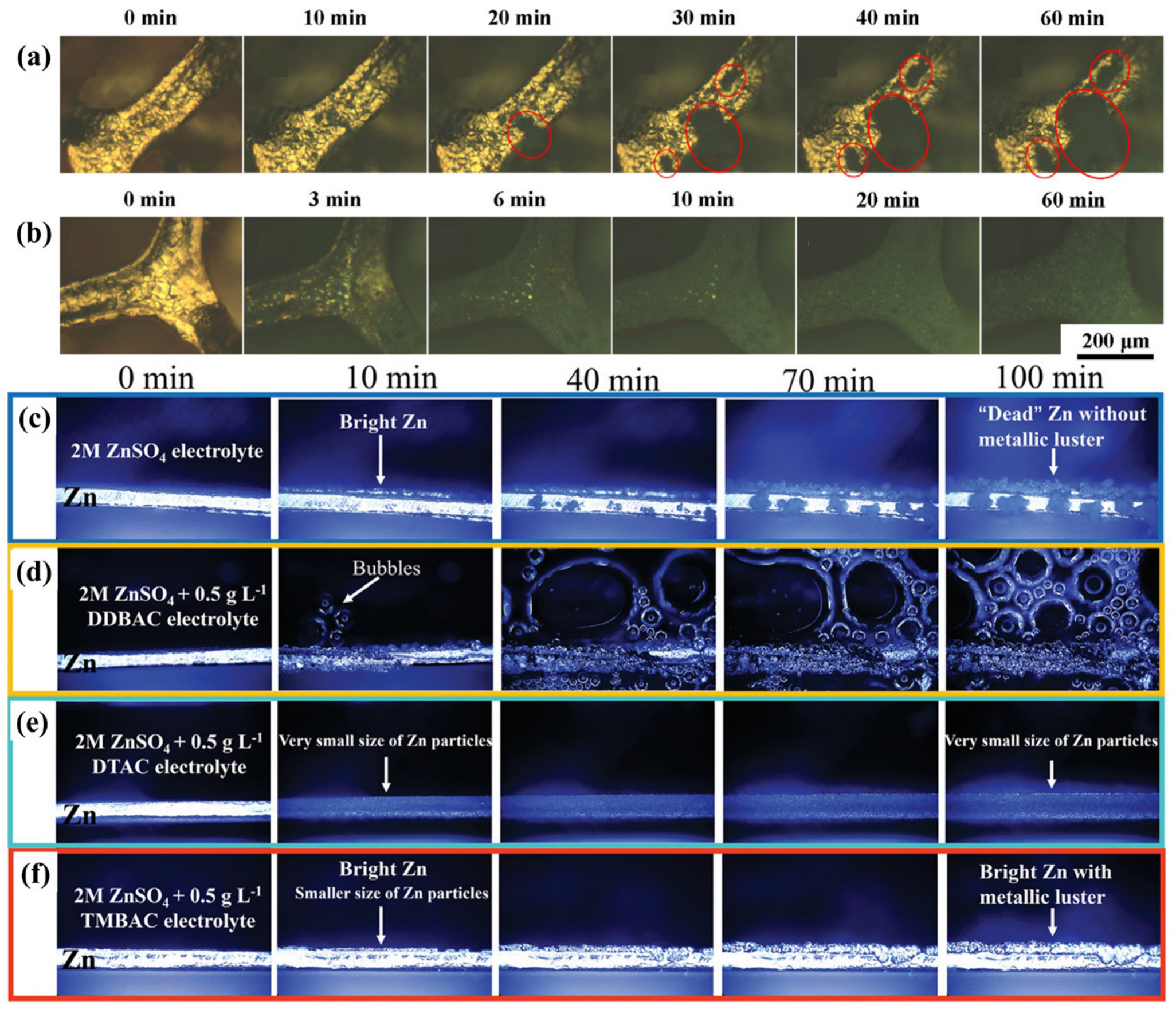 Batteries 09 00284 g003