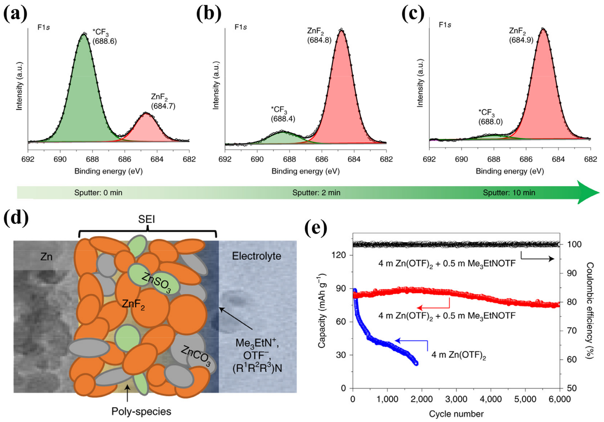 Batteries 09 00284 g006