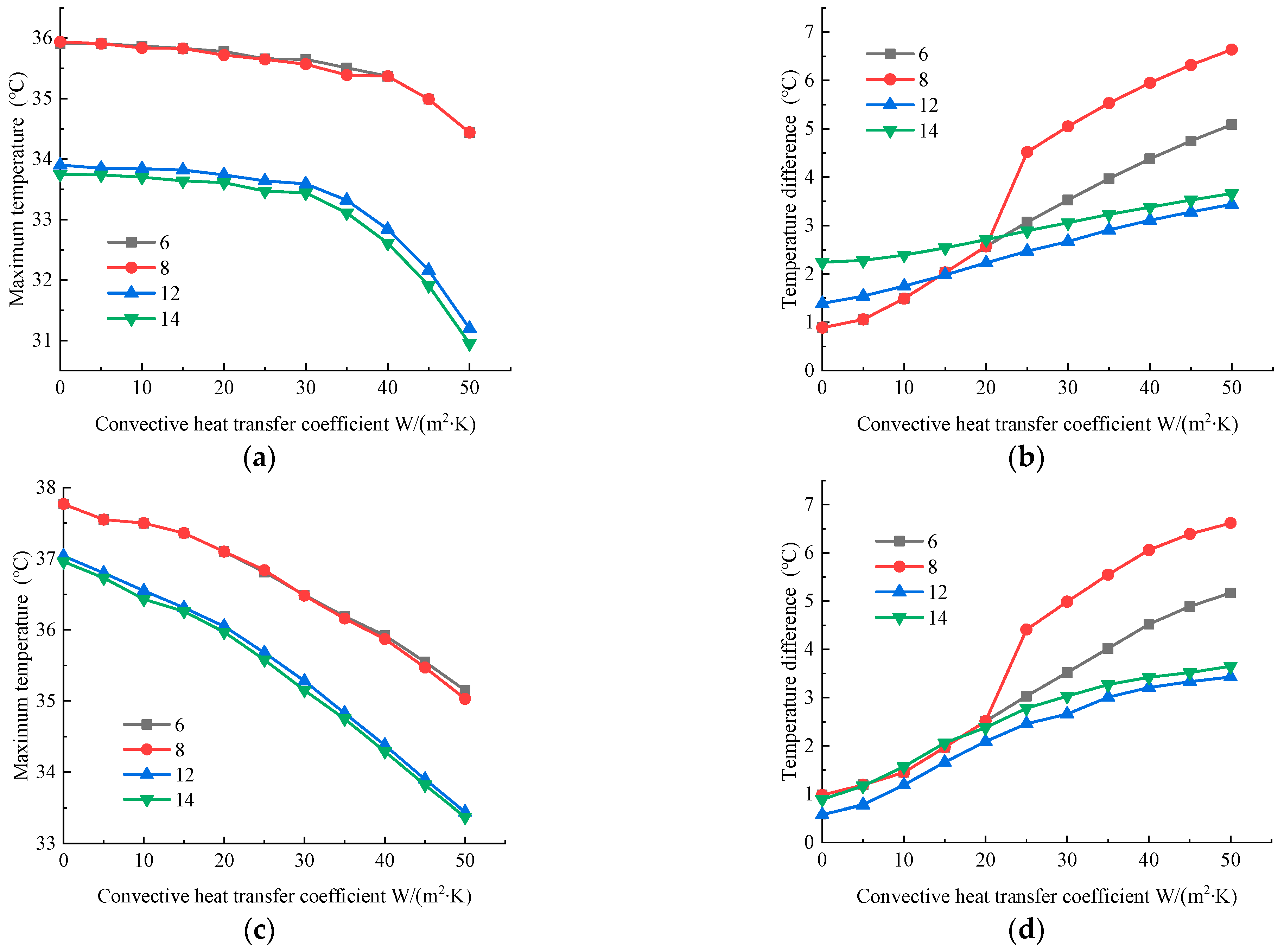 Batteries 09 00334 g006a