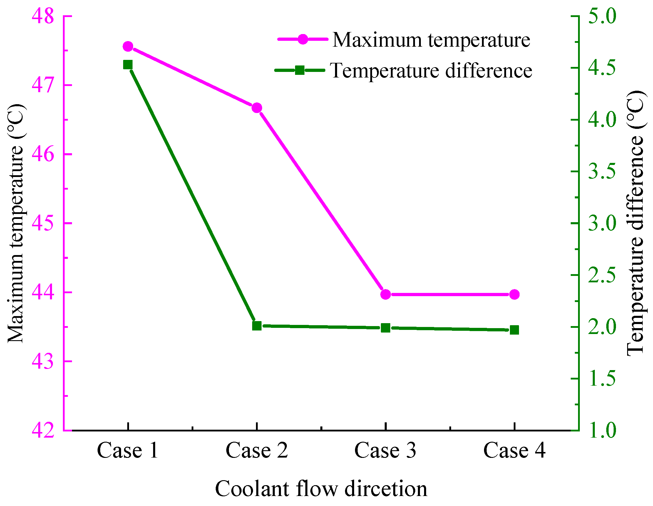 Batteries 09 00334 g011