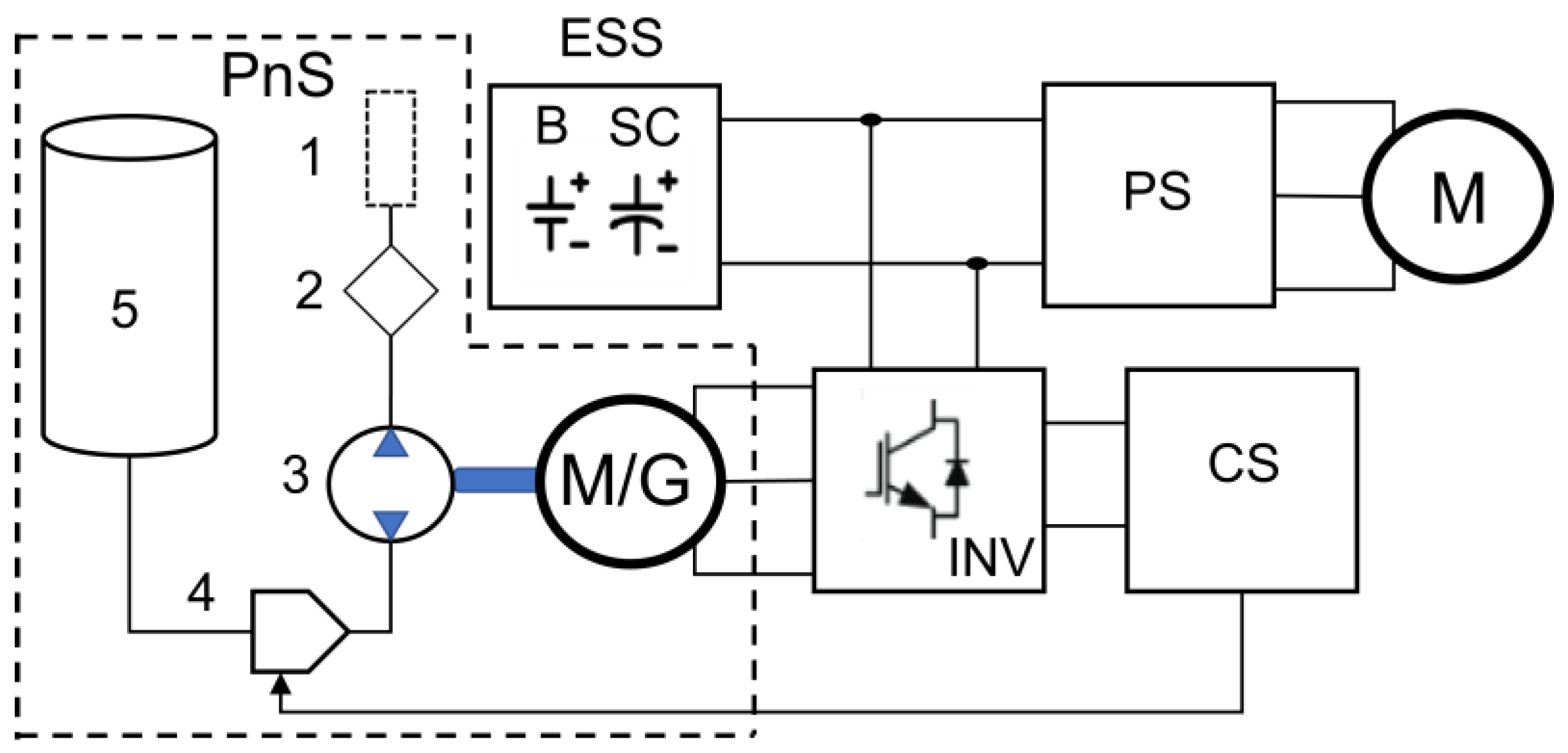 Batteries 09 00419 g002