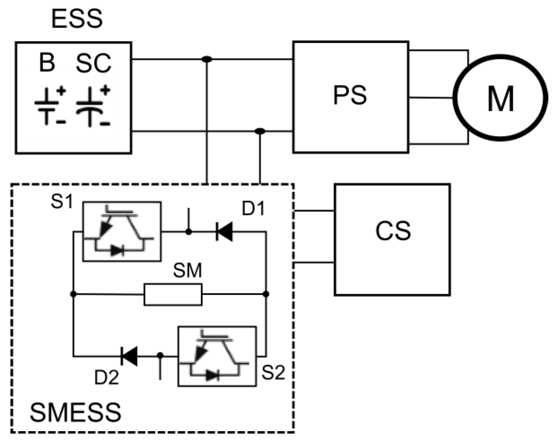 Batteries 09 00419 g003