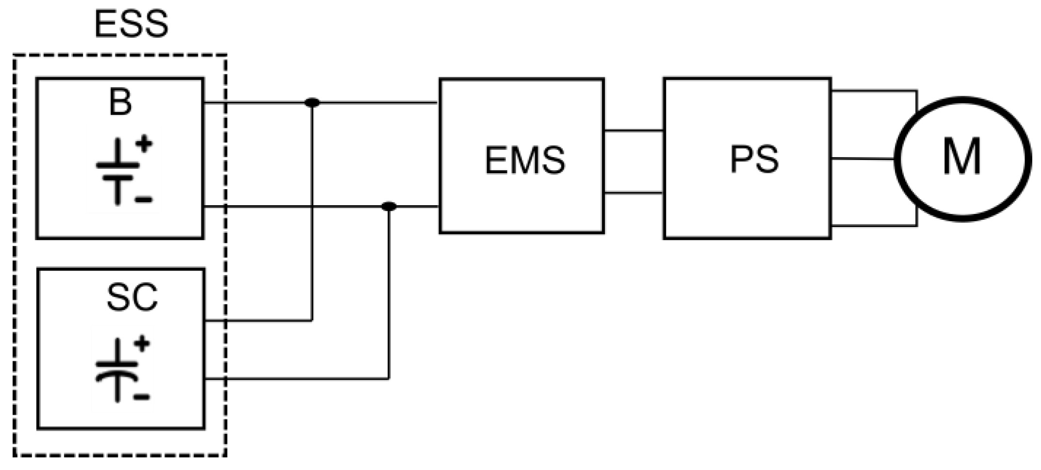 Batteries 09 00419 g004