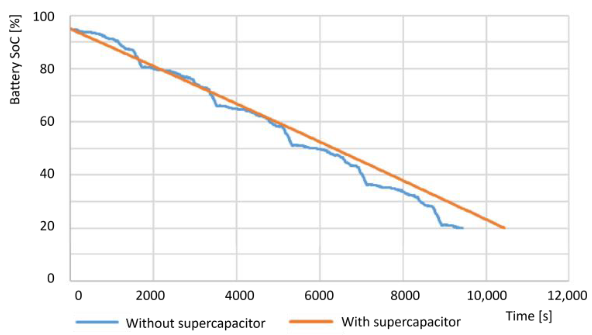 Batteries 09 00419 g012
