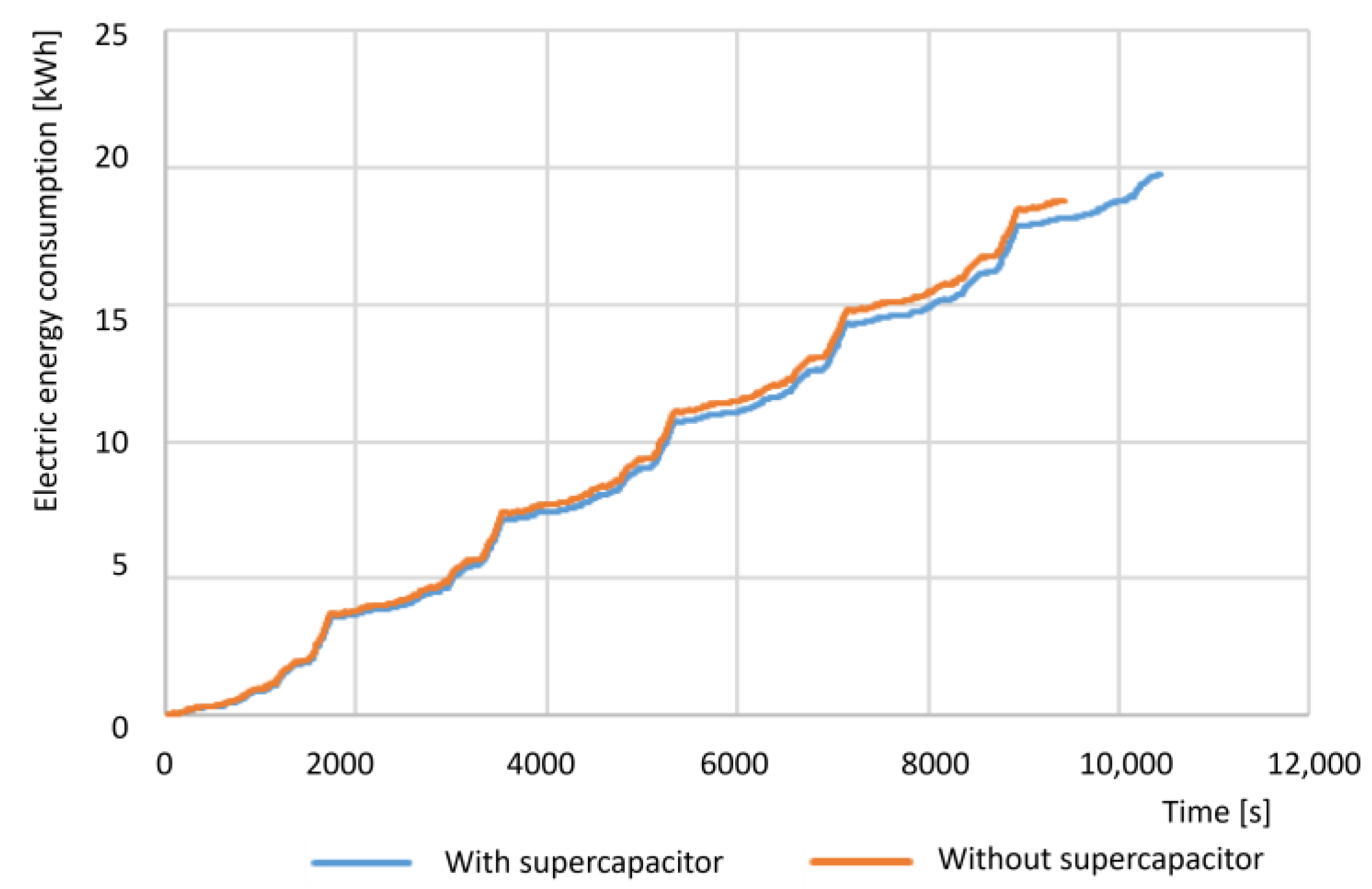 Batteries 09 00419 g016