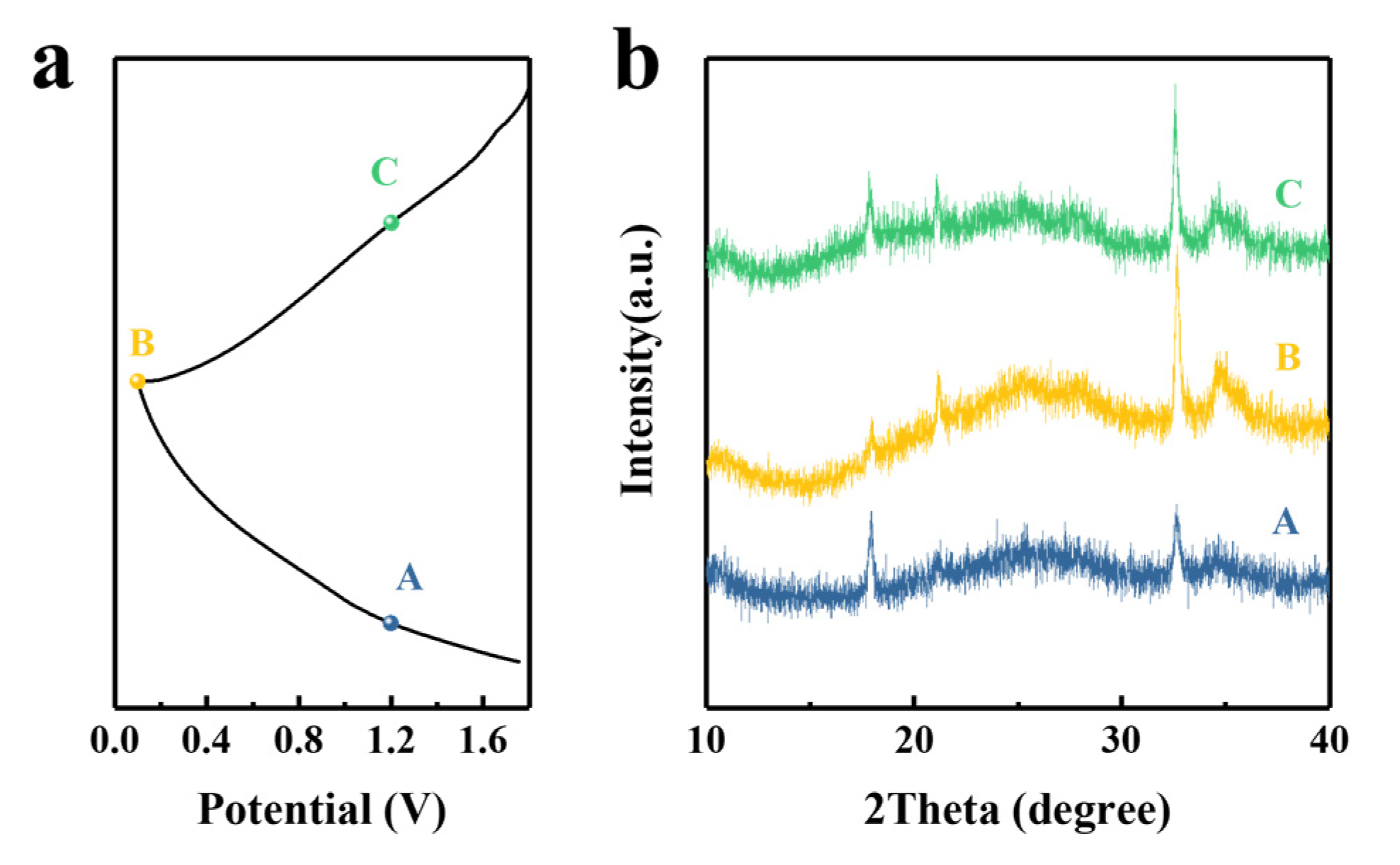 Batteries 09 00429 g005