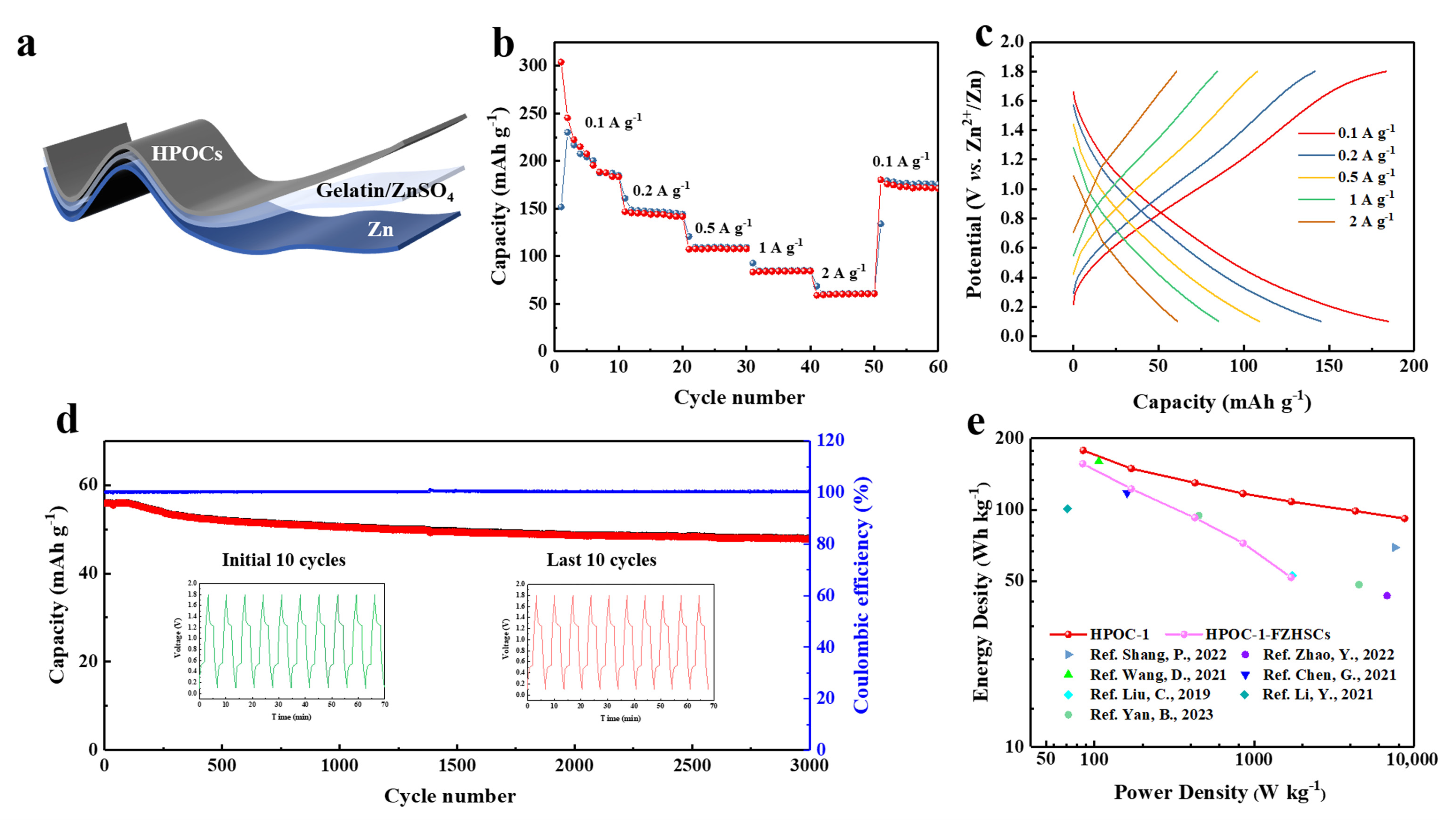 Batteries 09 00429 g006
