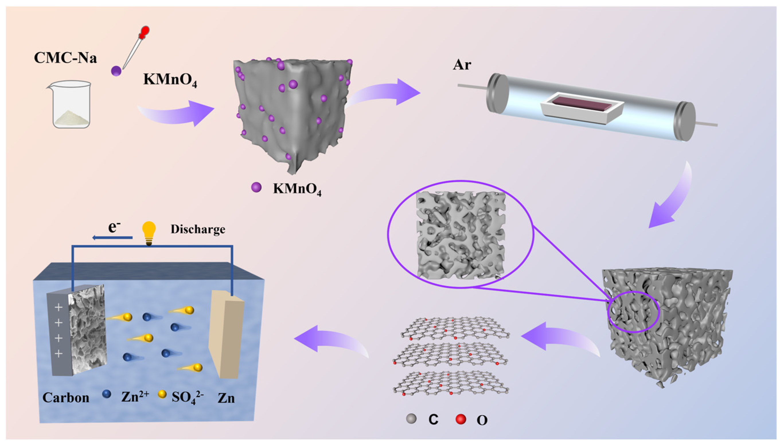 Batteries 09 00429 sch001