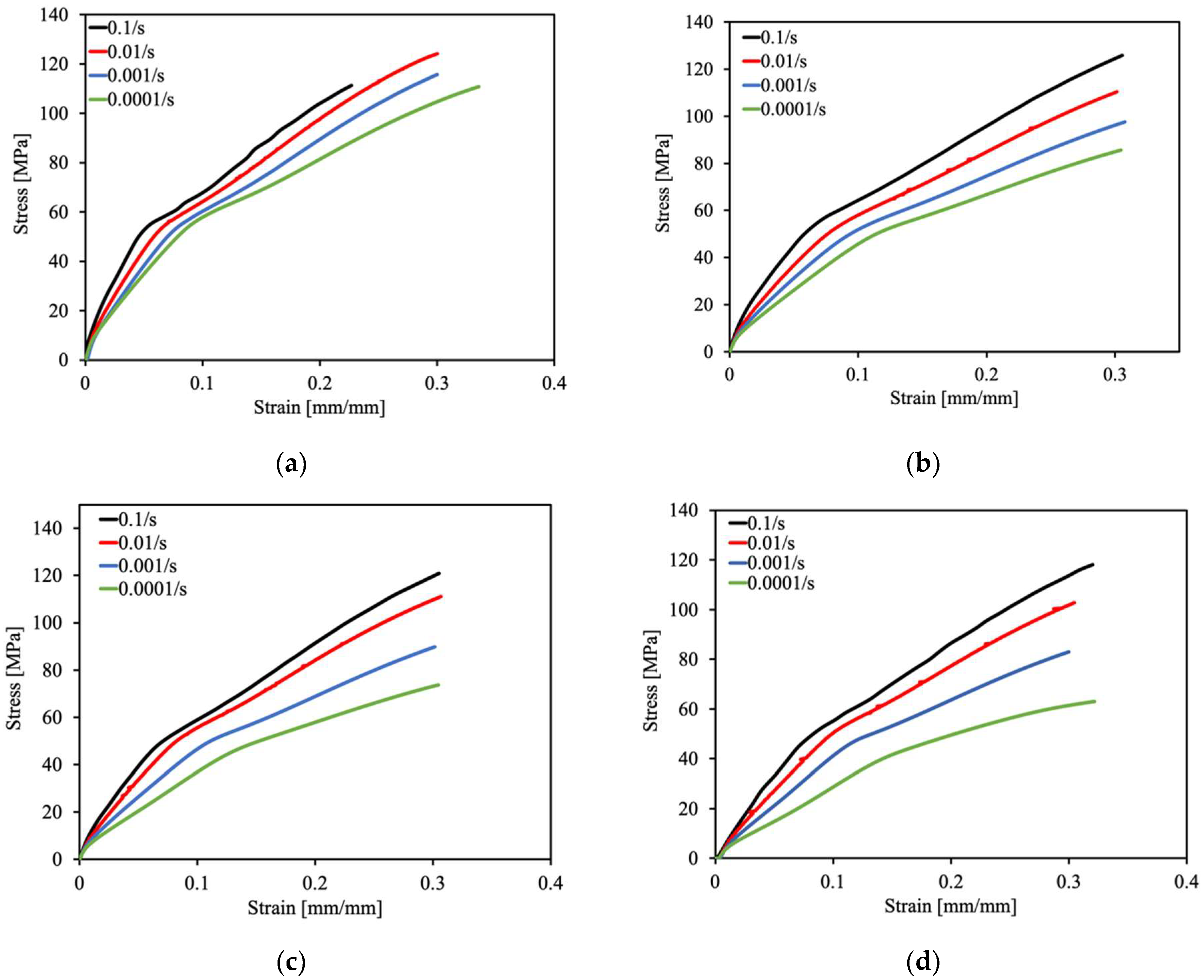 Batteries 09 00475 g004