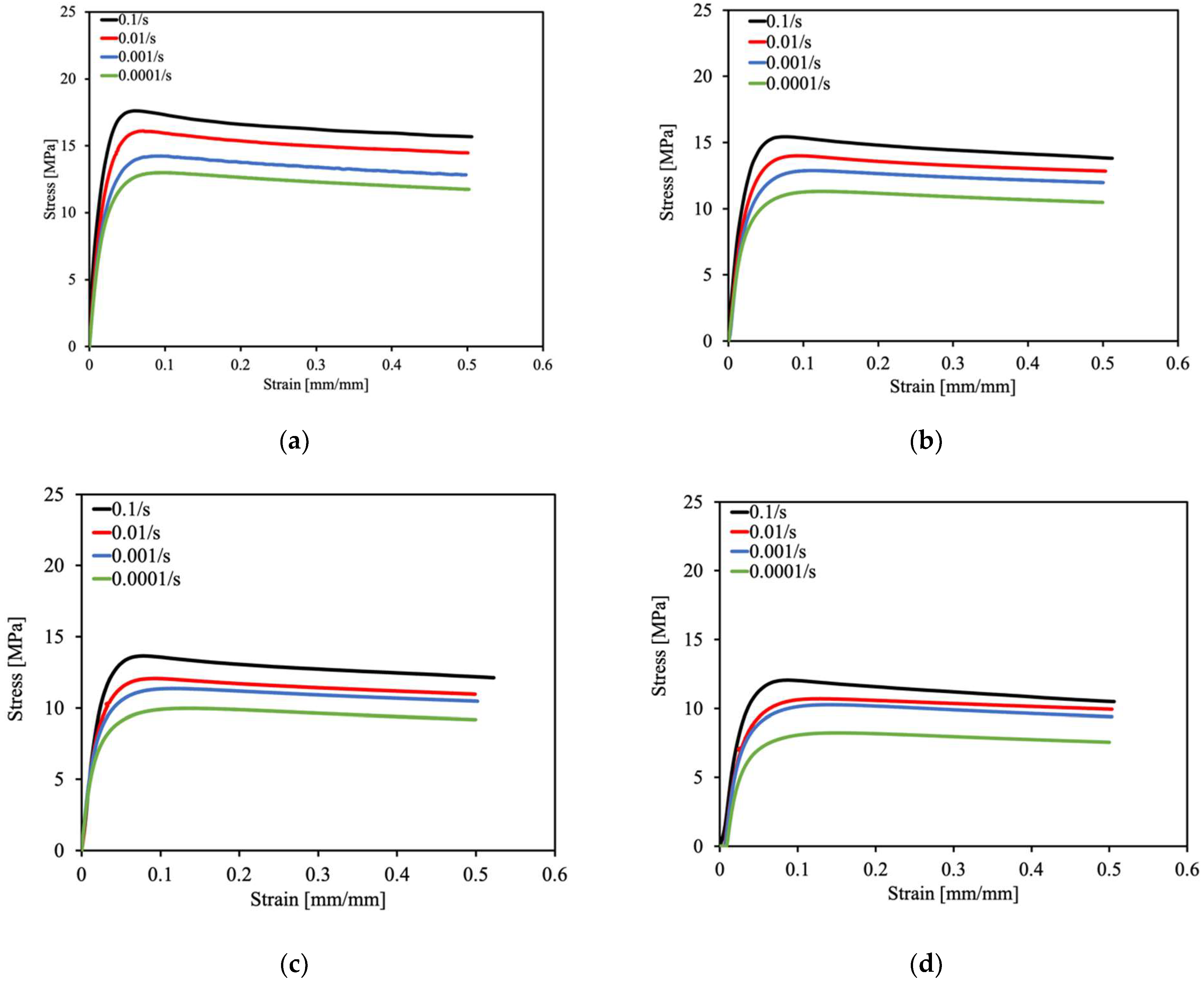 Batteries 09 00475 g005