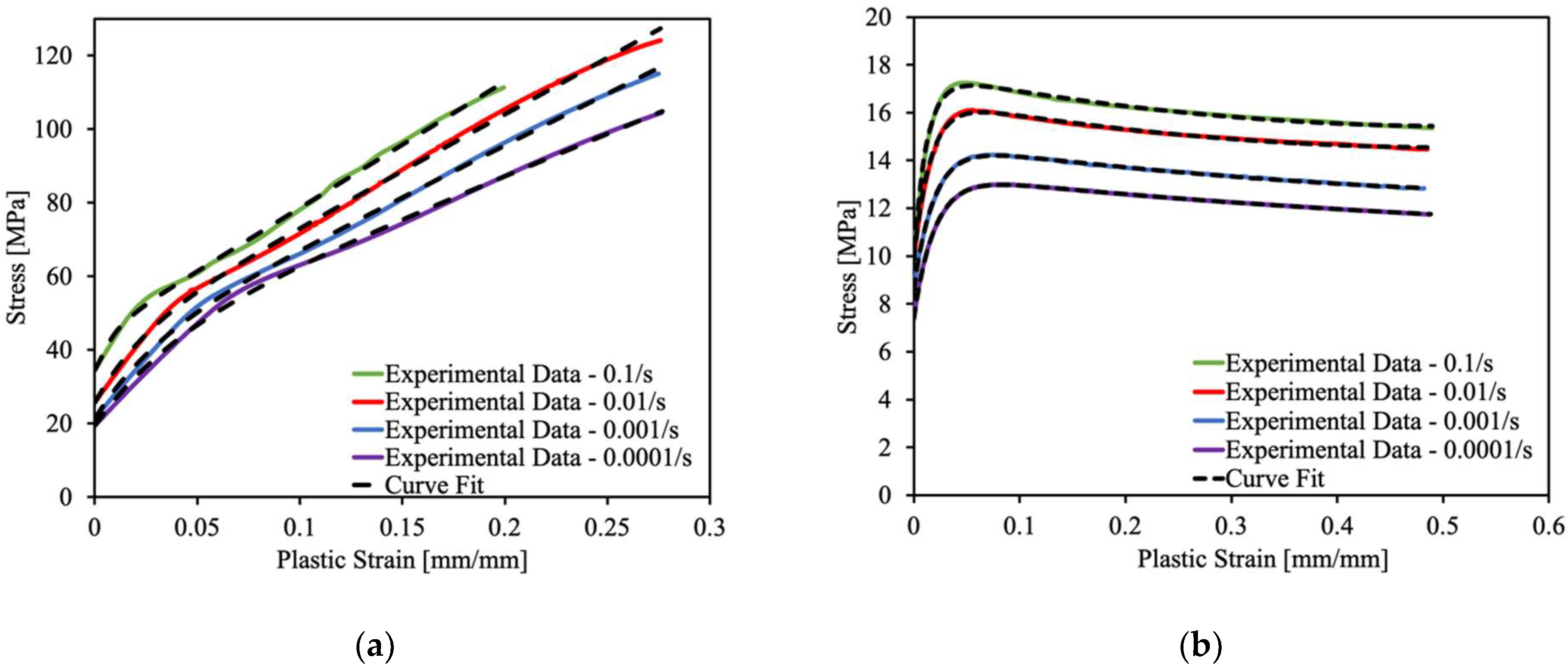 Batteries 09 00475 g007