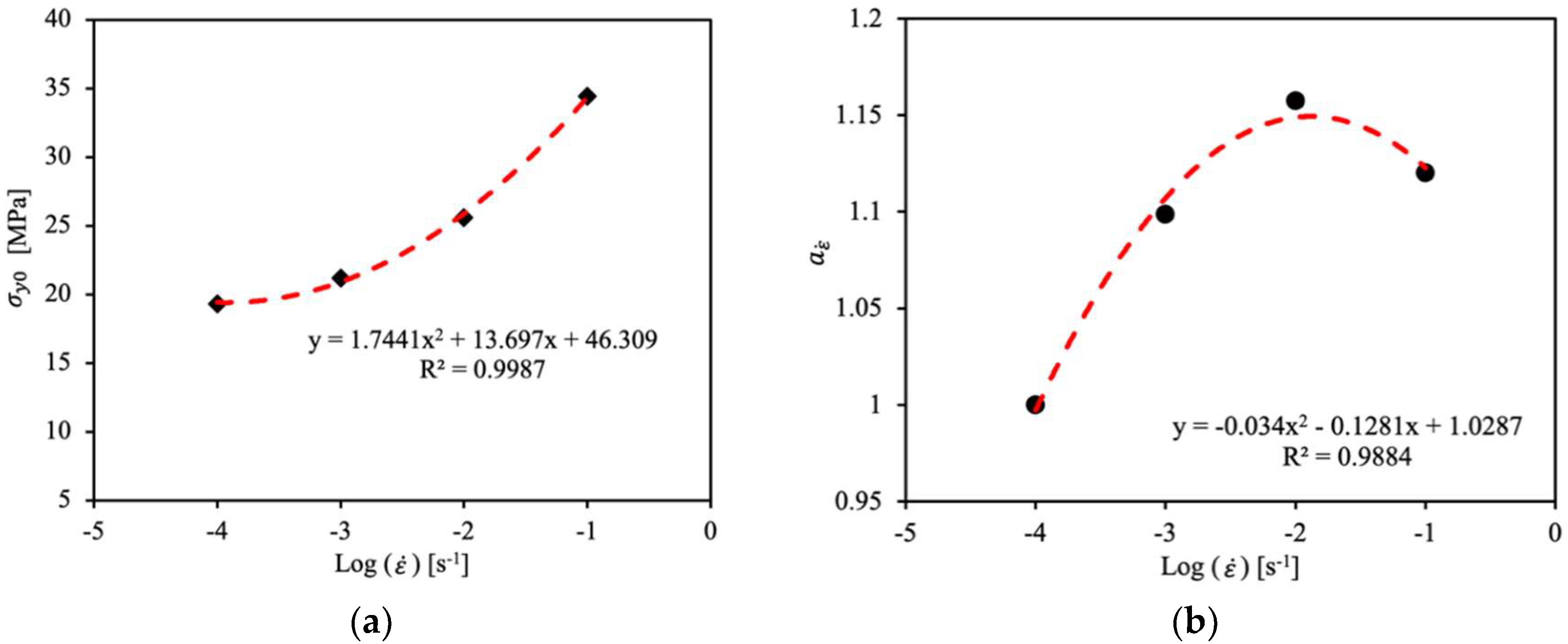 Batteries 09 00475 g009