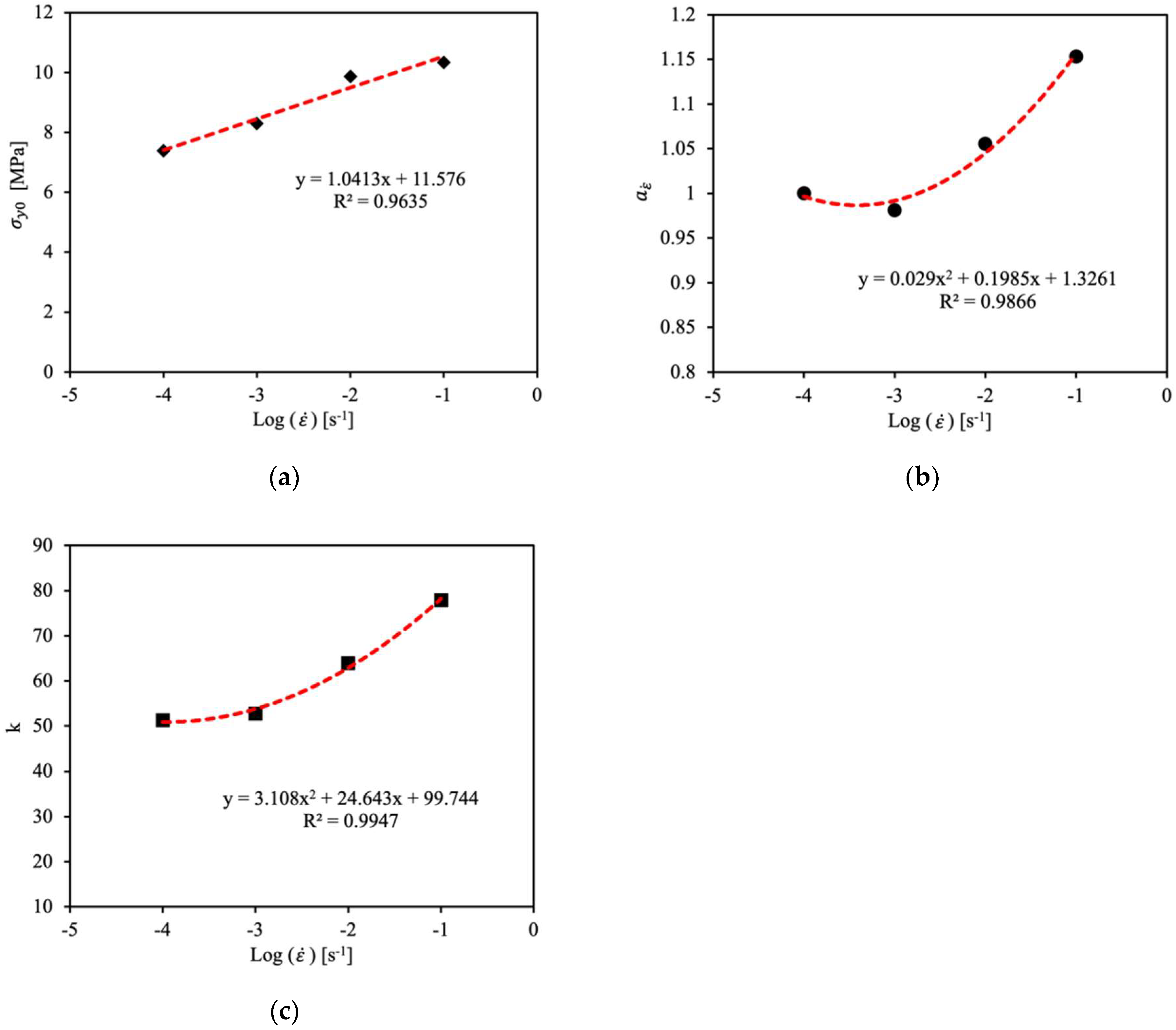 Batteries 09 00475 g010