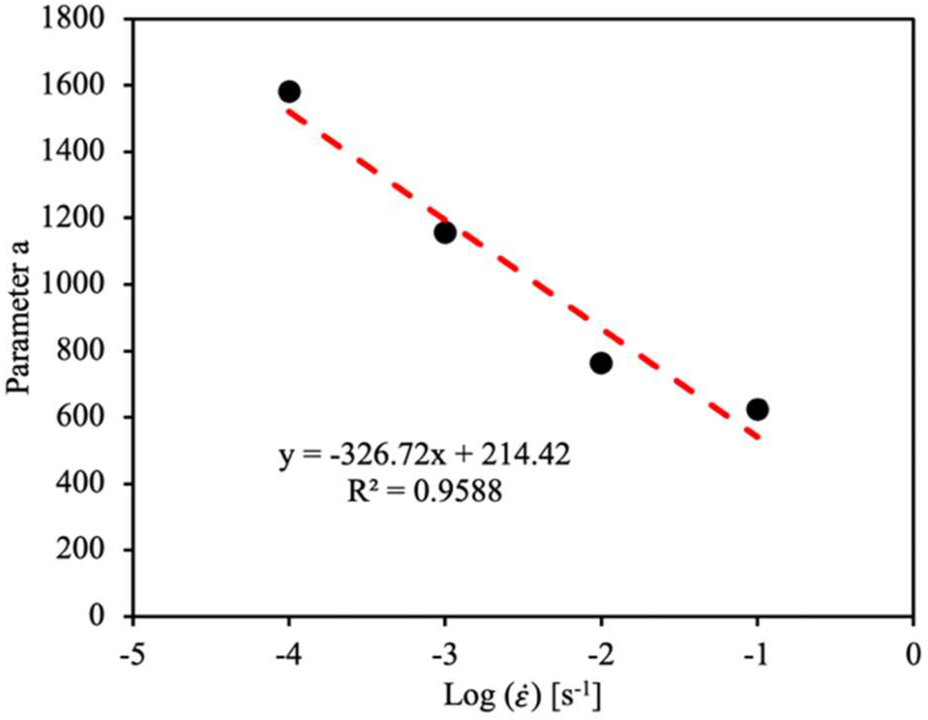 Batteries 09 00475 g012
