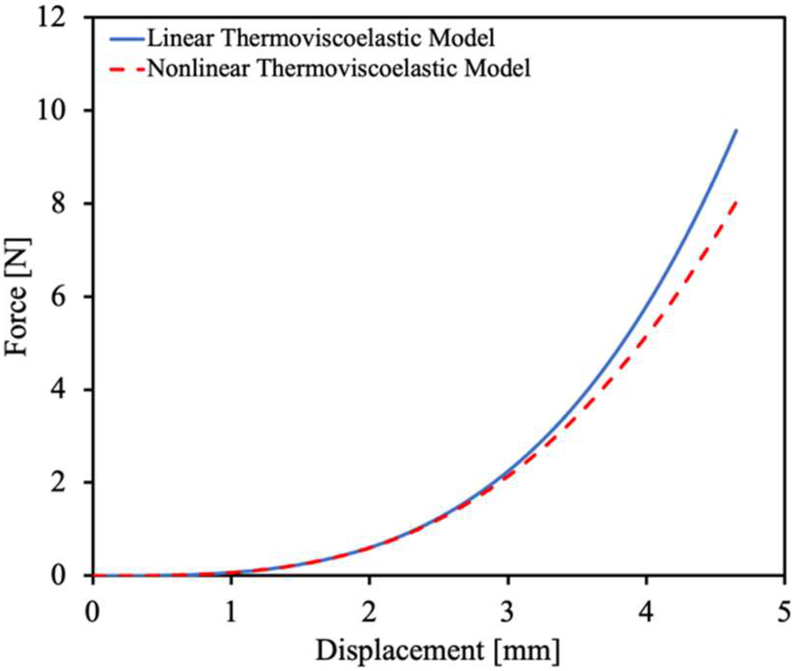 Batteries 09 00475 g014