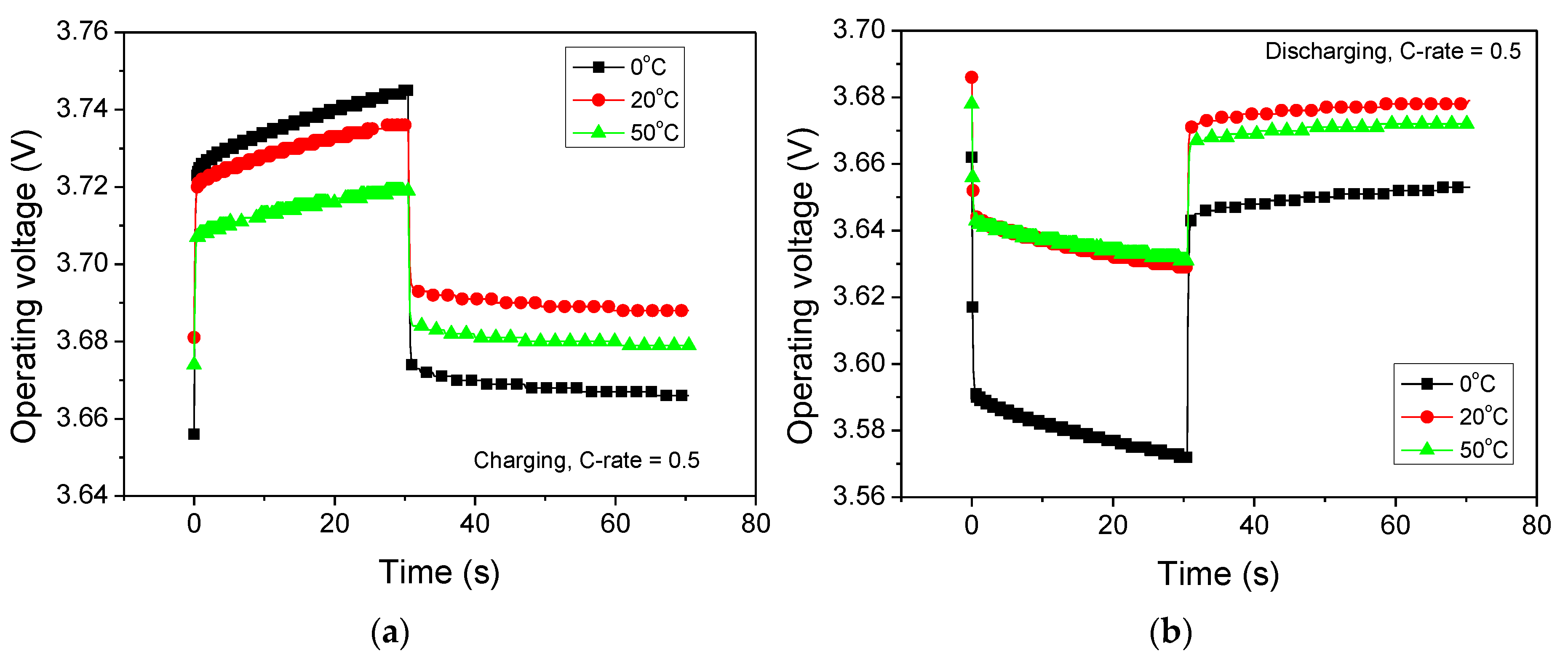 Batteries 09 00476 g004