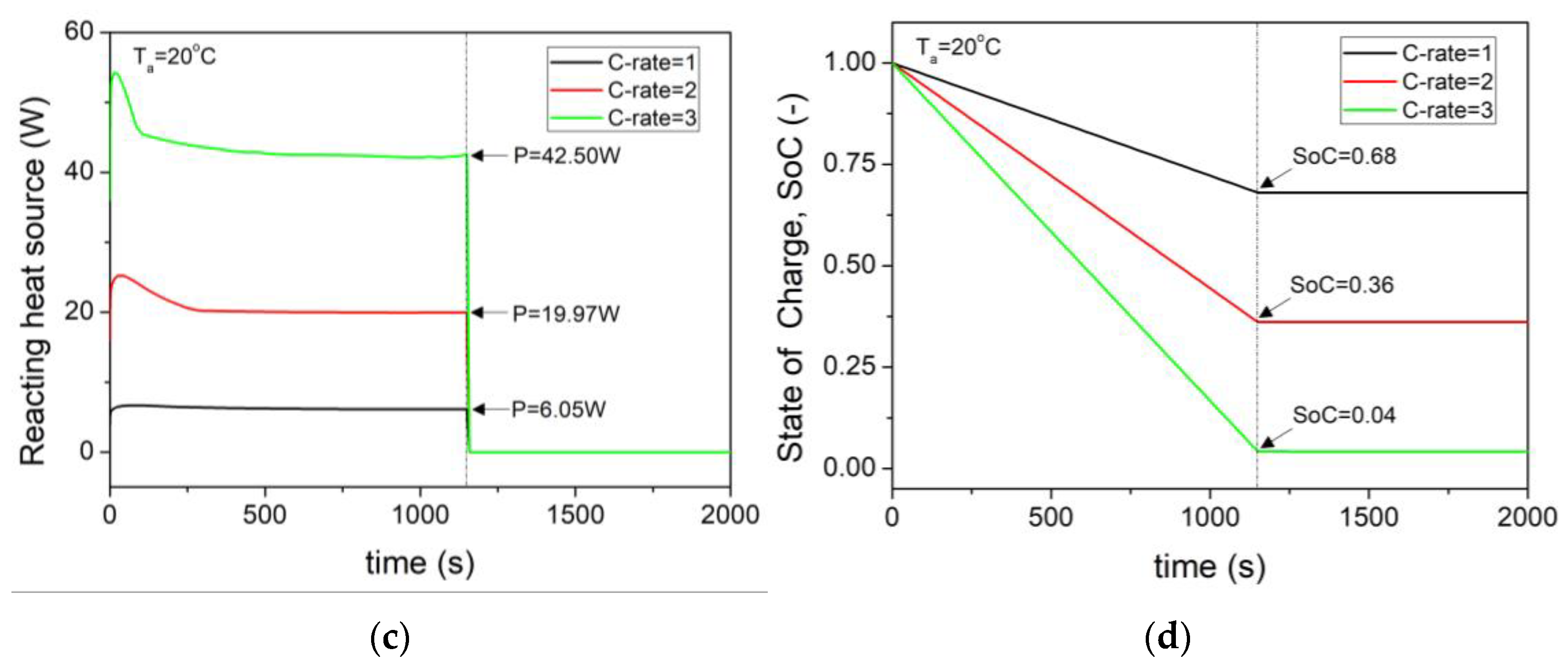 Batteries 09 00476 g006b