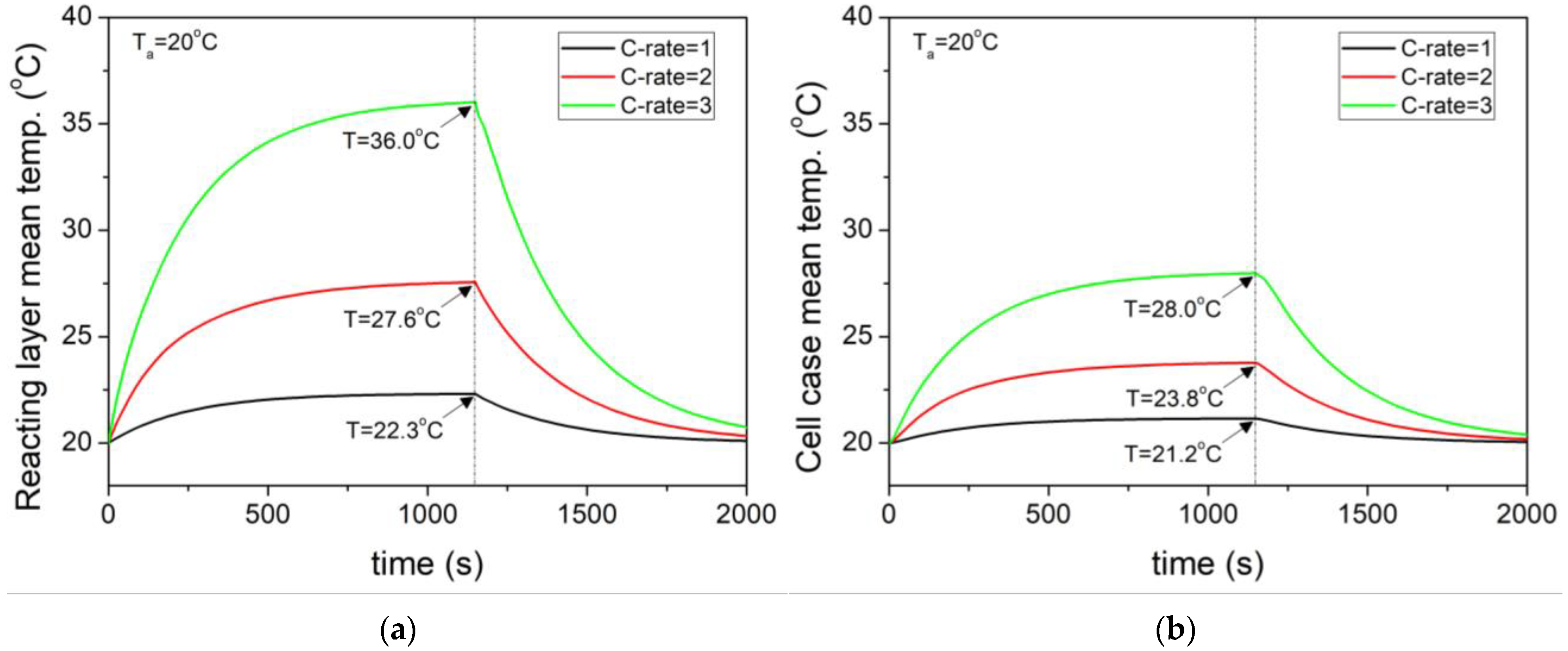 Batteries 09 00476 g007