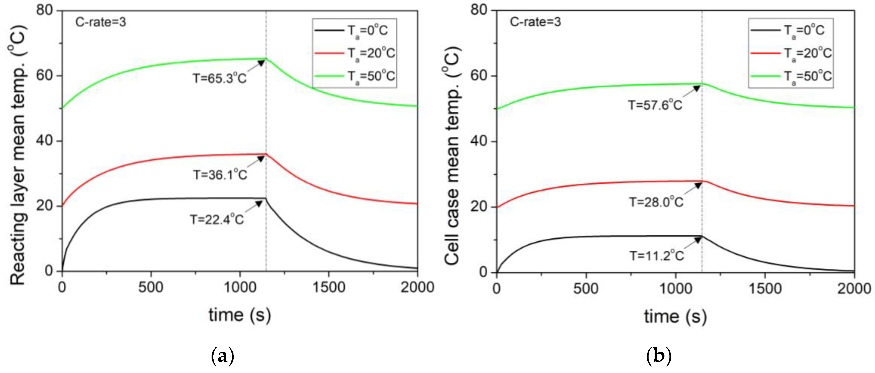 Batteries 09 00476 g009