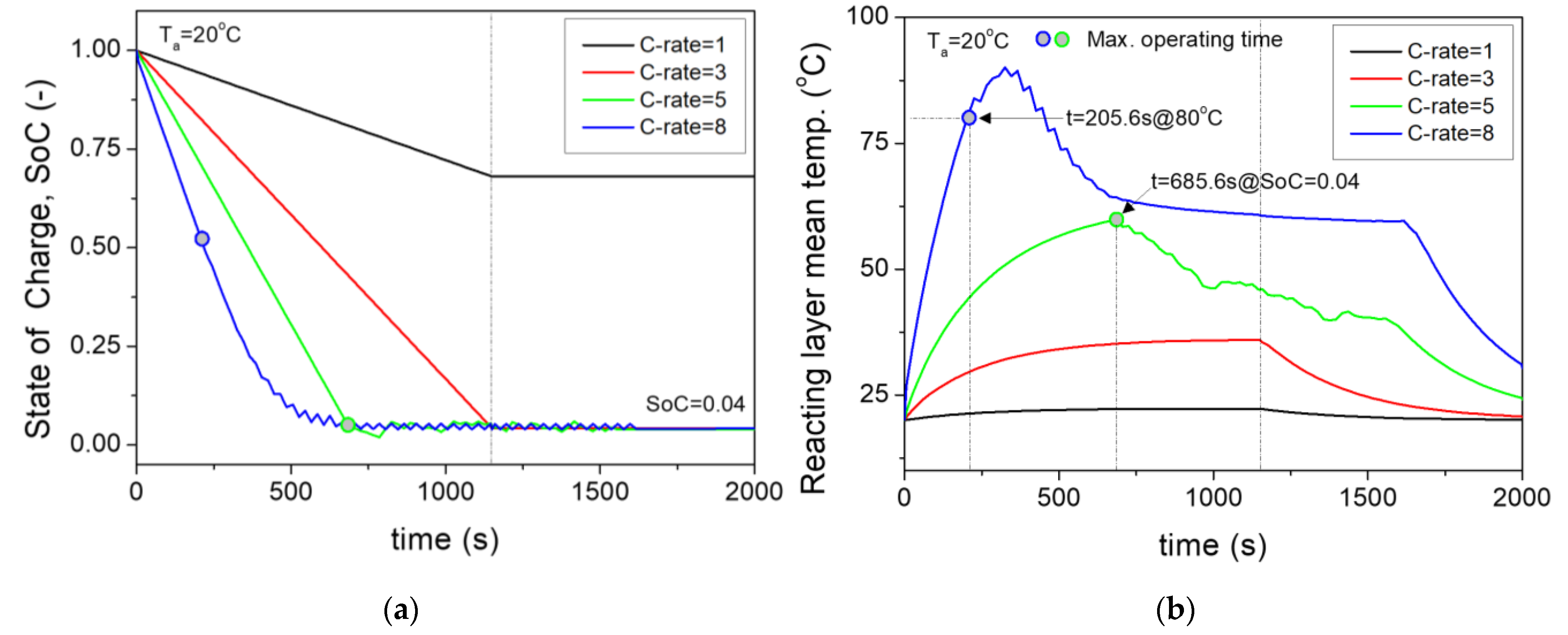 Batteries 09 00476 g010