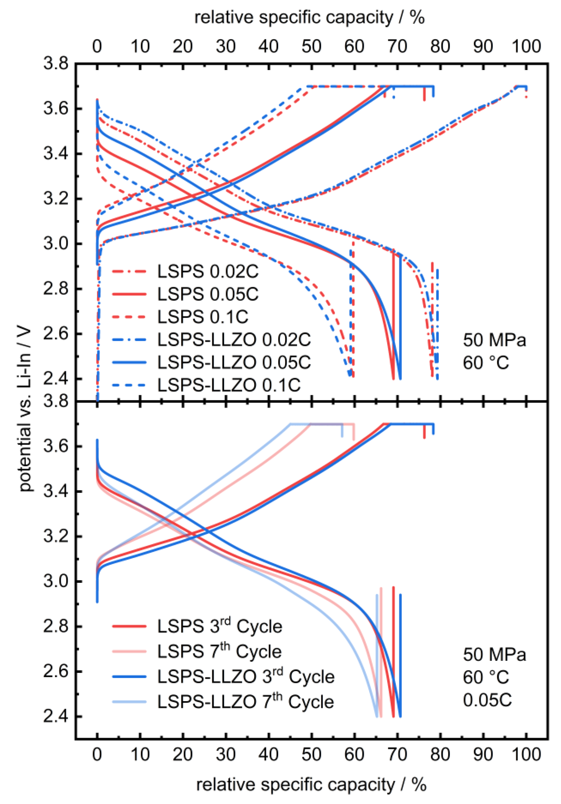 Batteries 09 00507 g003