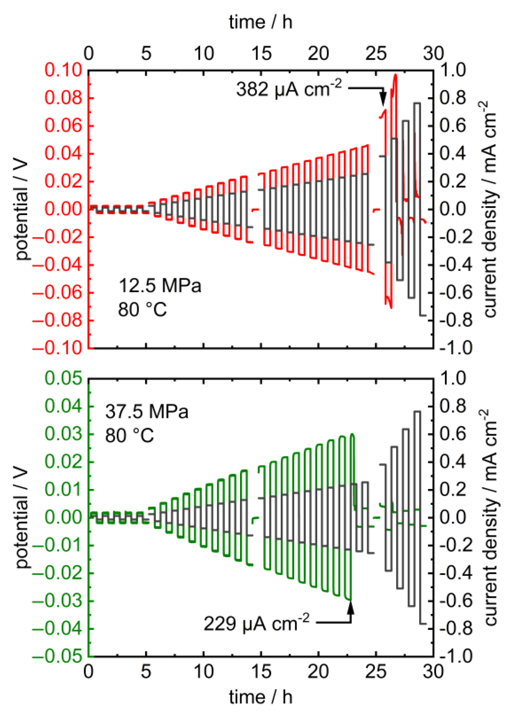 Batteries 09 00507 g005