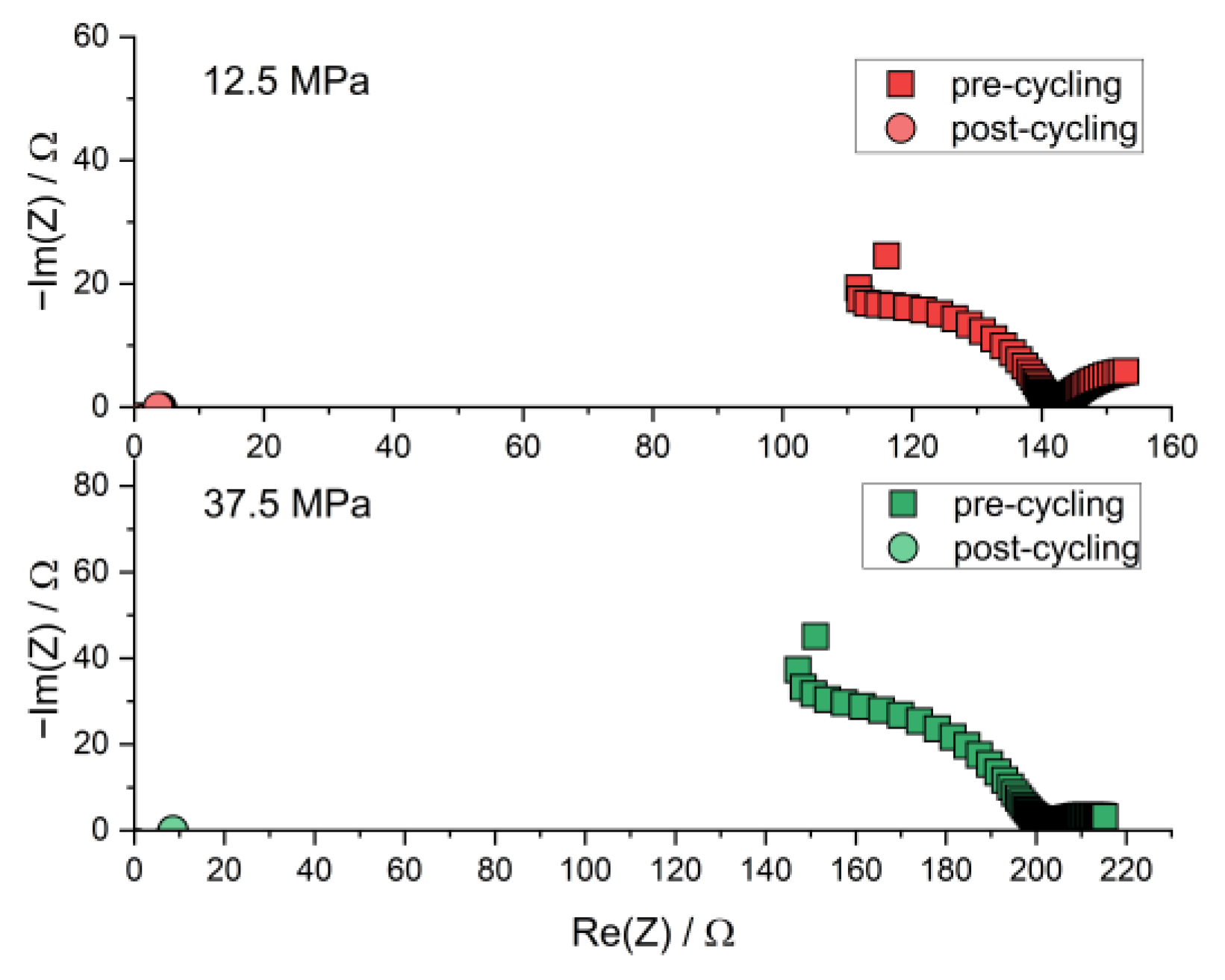 Batteries 09 00507 g0a3